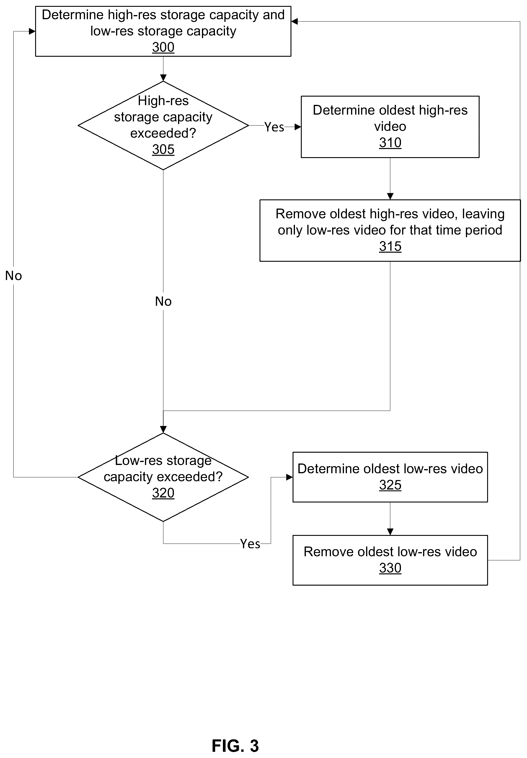 Patent US12126917 Figure 5 – Dual-stream video management