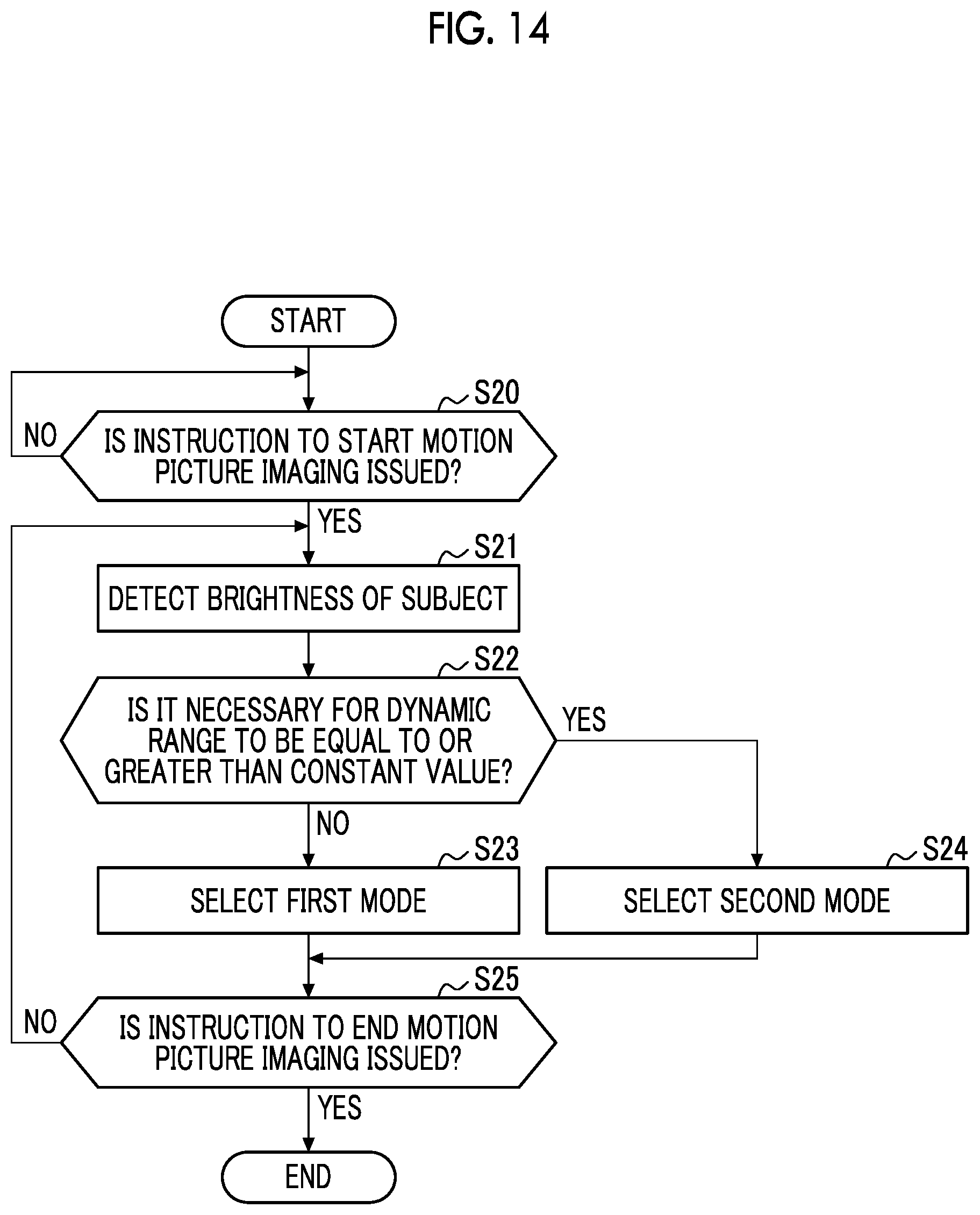 Patent US12126920 Figure 12 – Imaging apparatus, driving method of imaging apparatus, and program