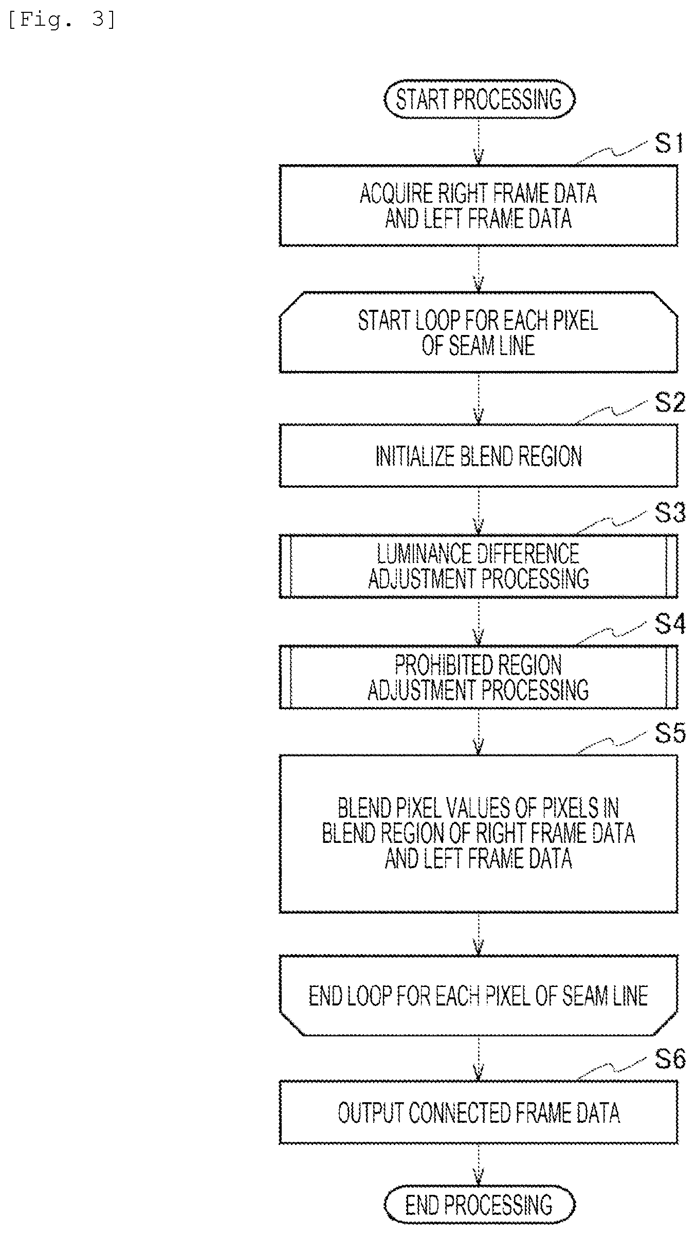 Patent US12126931 Figure 3 – Processing apparatus, processing method and program
