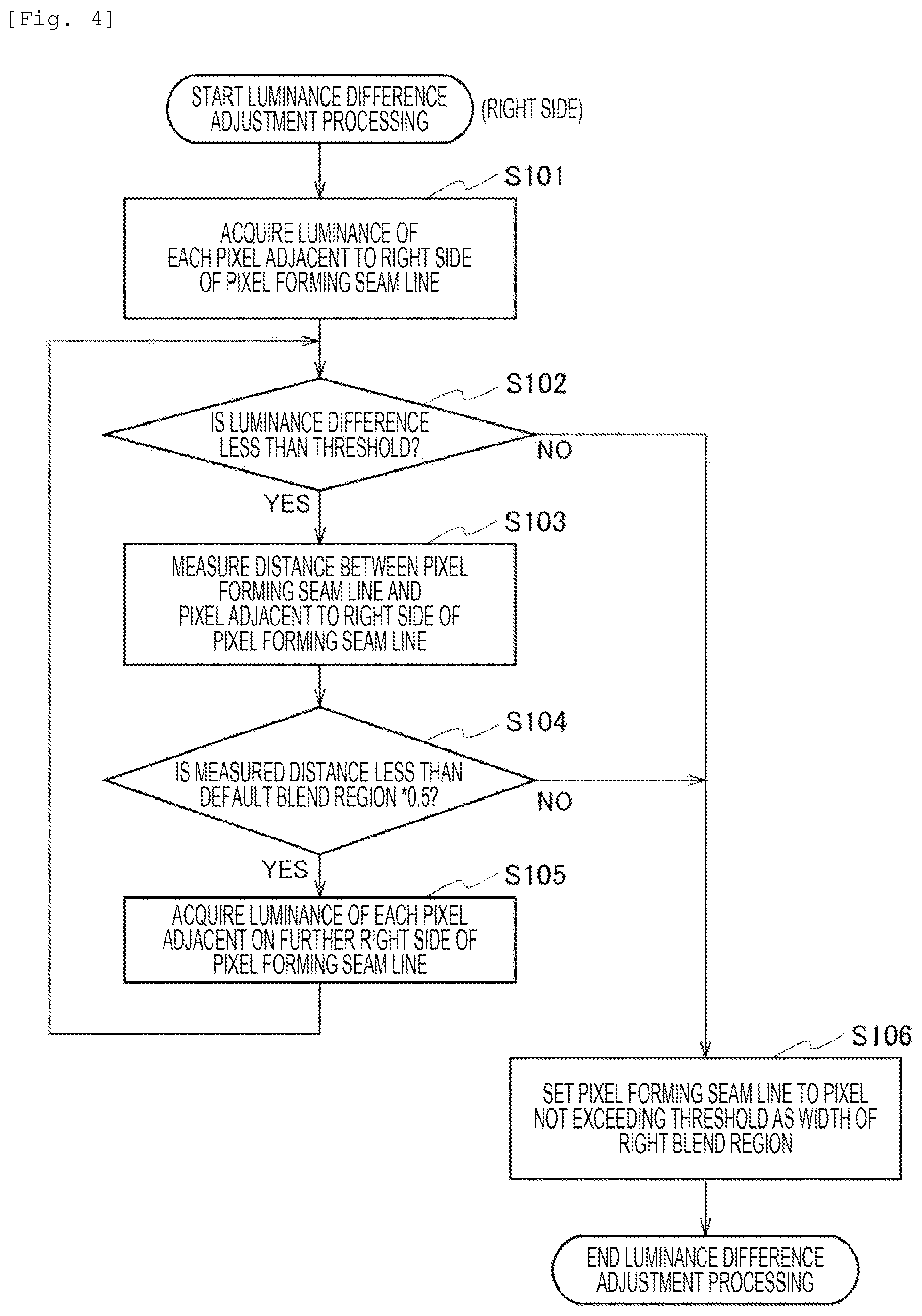 Patent US12126931 Figure 4 – Processing apparatus, processing method and program