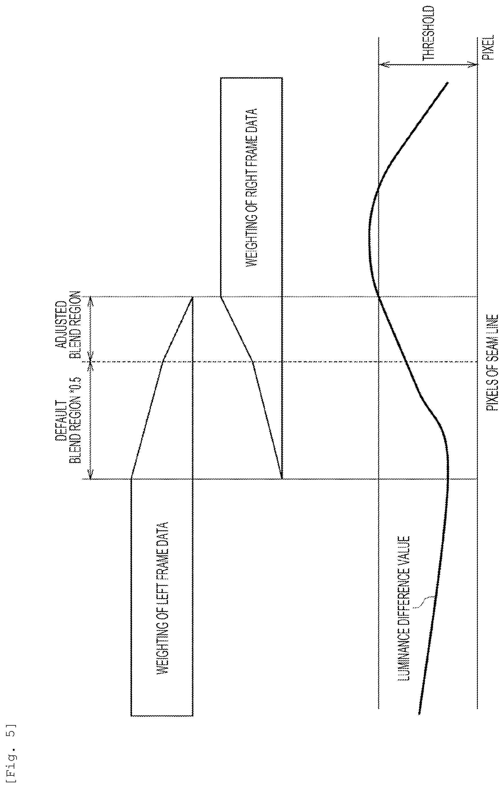 Patent US12126931 Figure 5 – Processing apparatus, processing method and program