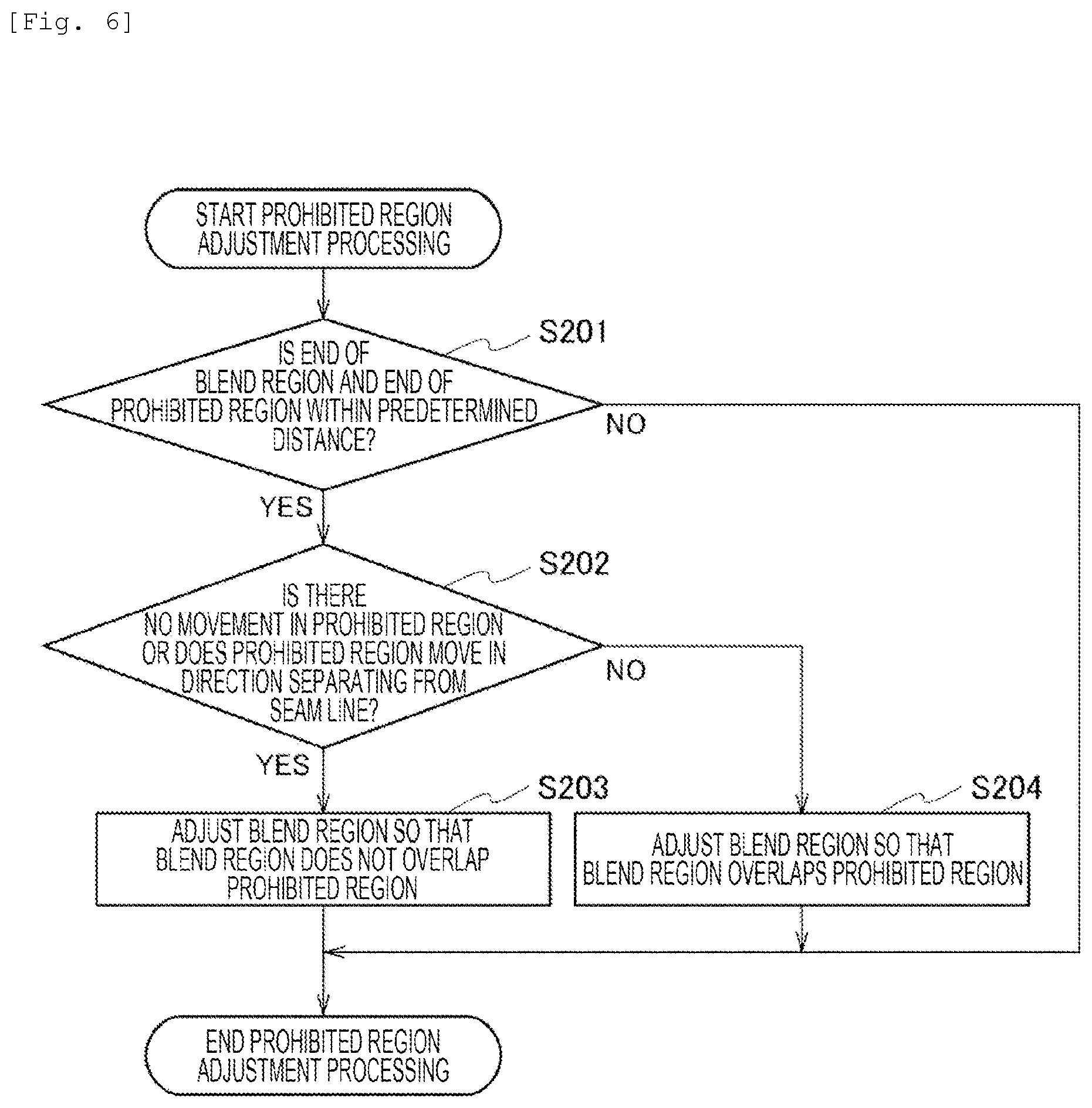 Patent US12126931 Figure 6 – Processing apparatus, processing method and program