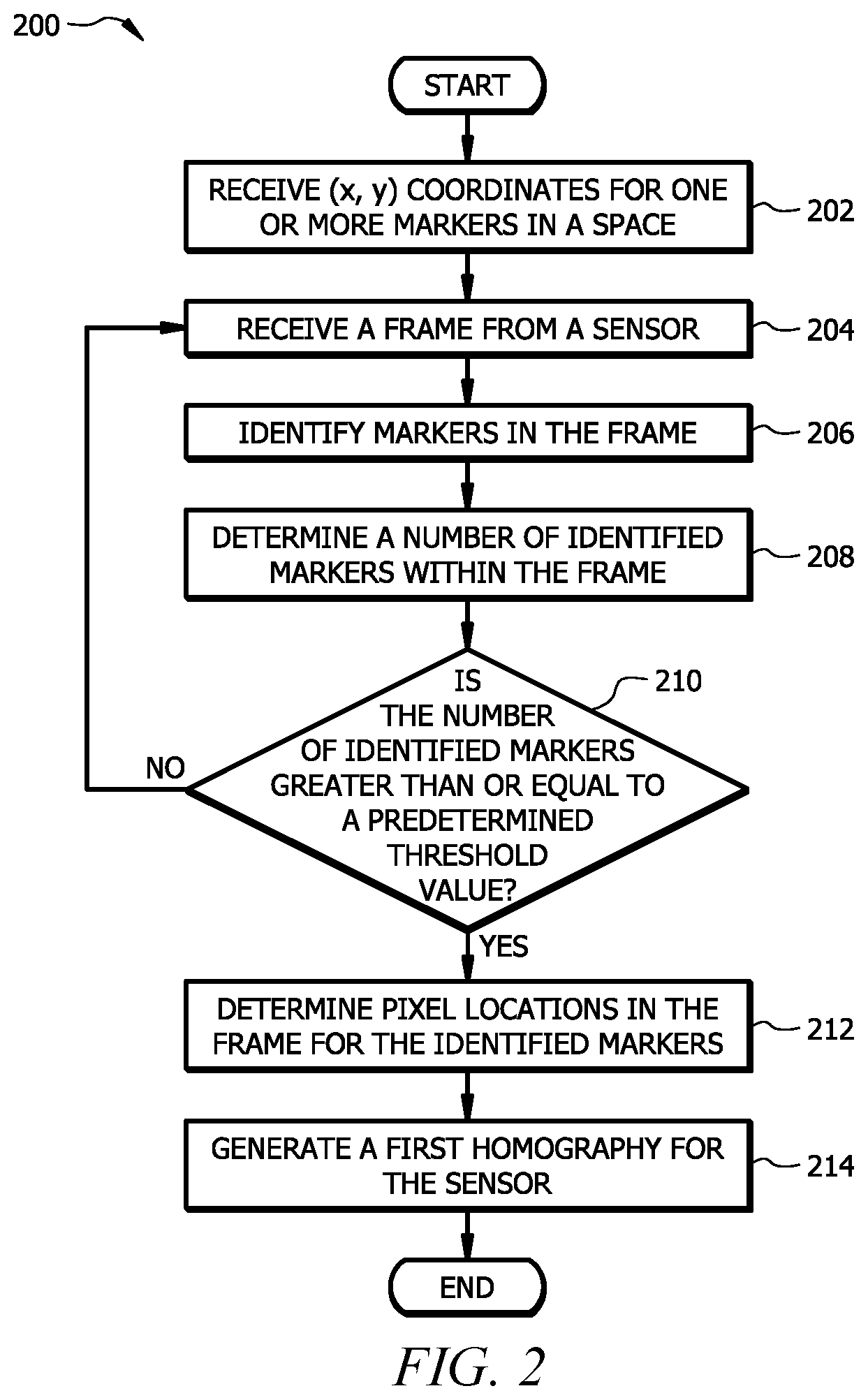 Patent US12126940 Figure 2 – Detection of object removal and replacement from a shelf