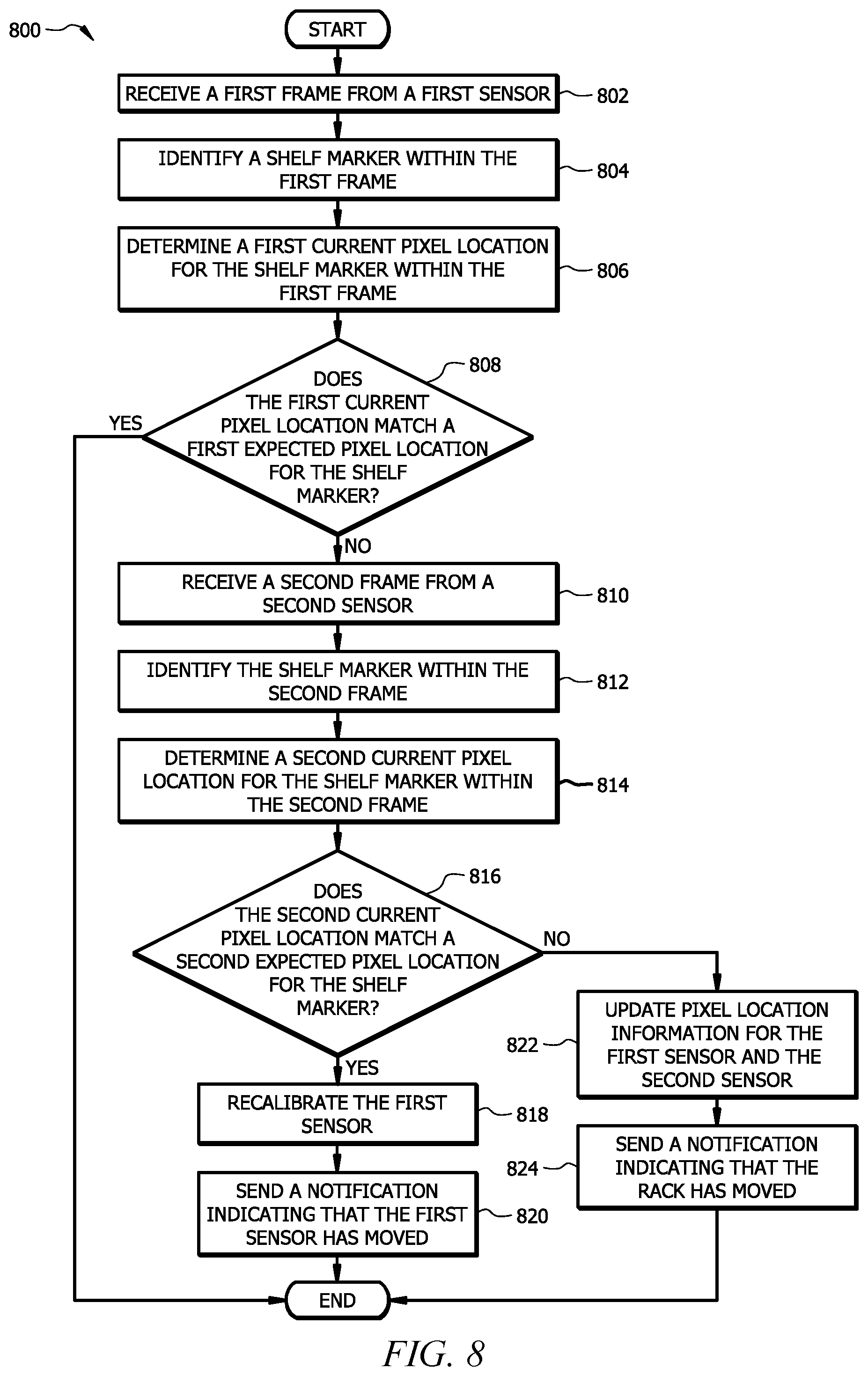 Patent US12126940 Figure 8 – Detection of object removal and replacement from a shelf