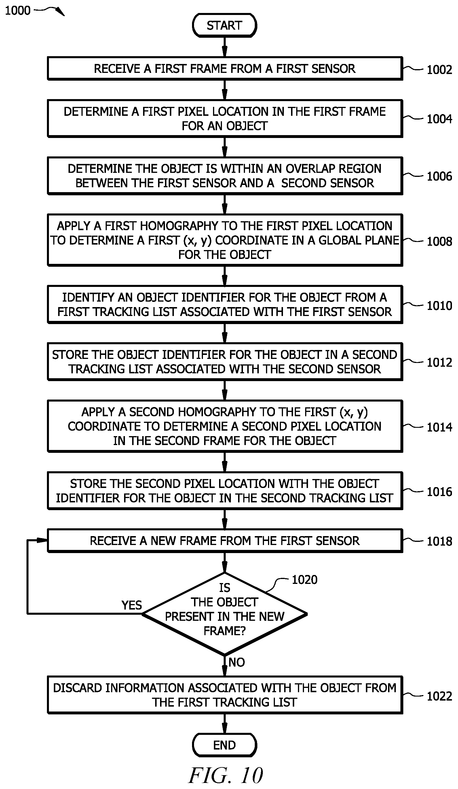 Patent US12126940 Figure 10 – Detection of object removal and replacement from a shelf