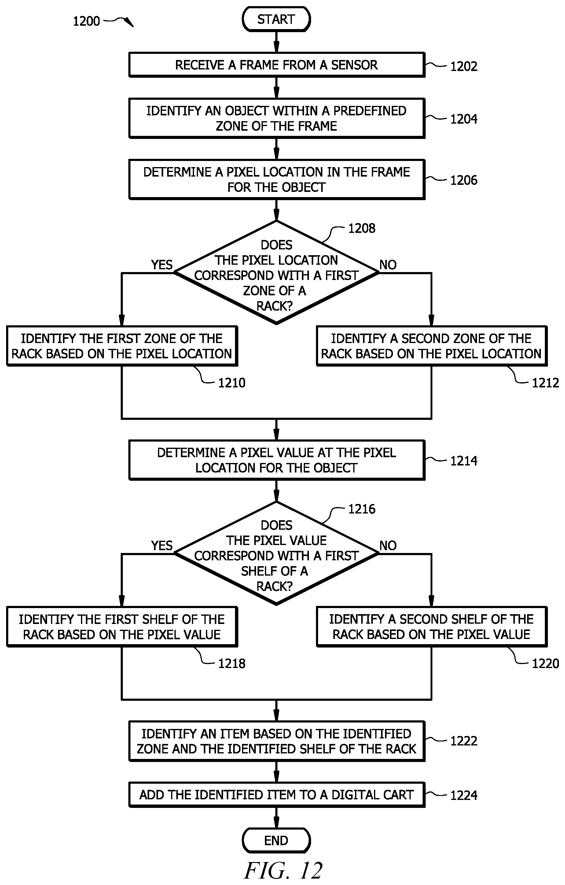 Patent US12126940 Figure 12 – Detection of object removal and replacement from a shelf
