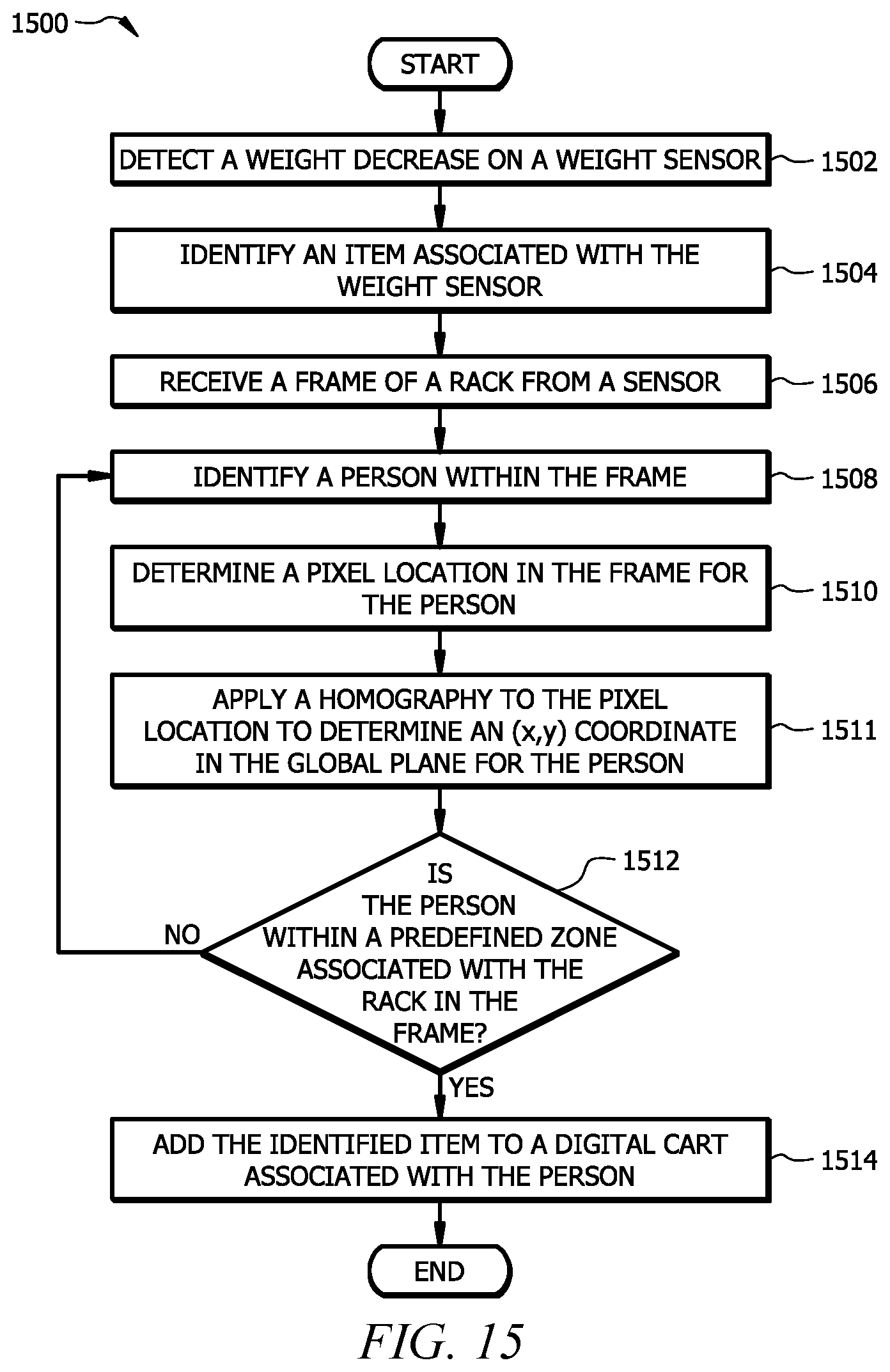 Patent US12126940 Figure 14 – Detection of object removal and replacement from a shelf