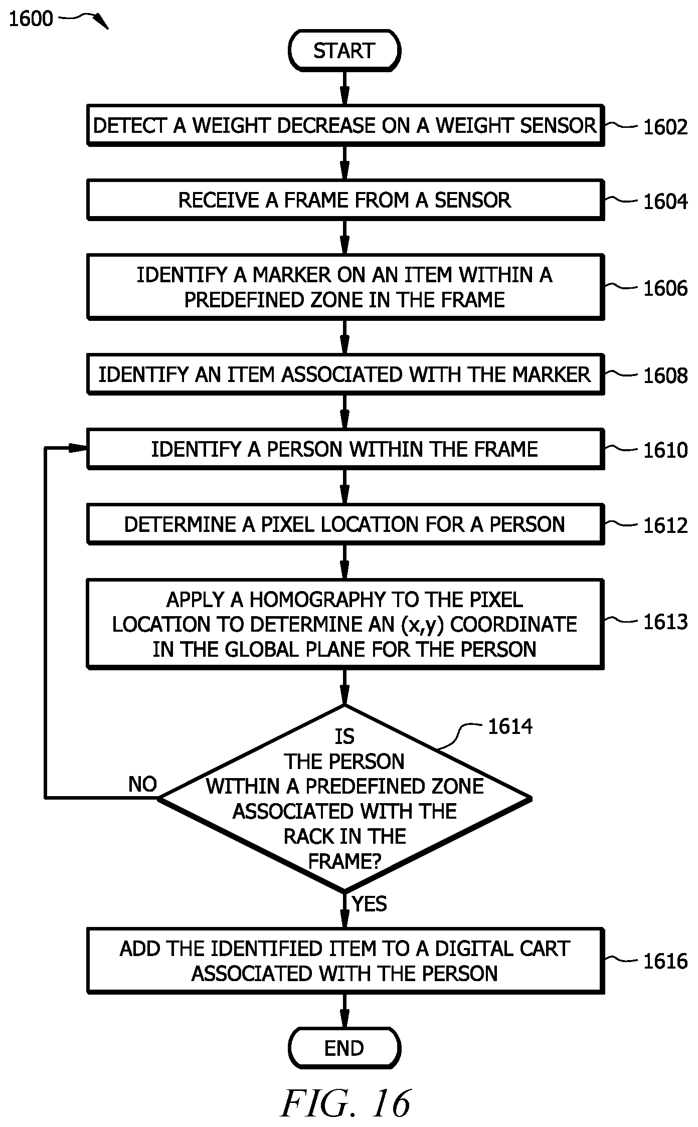 Patent US12126940 Figure 15 – Detection of object removal and replacement from a shelf