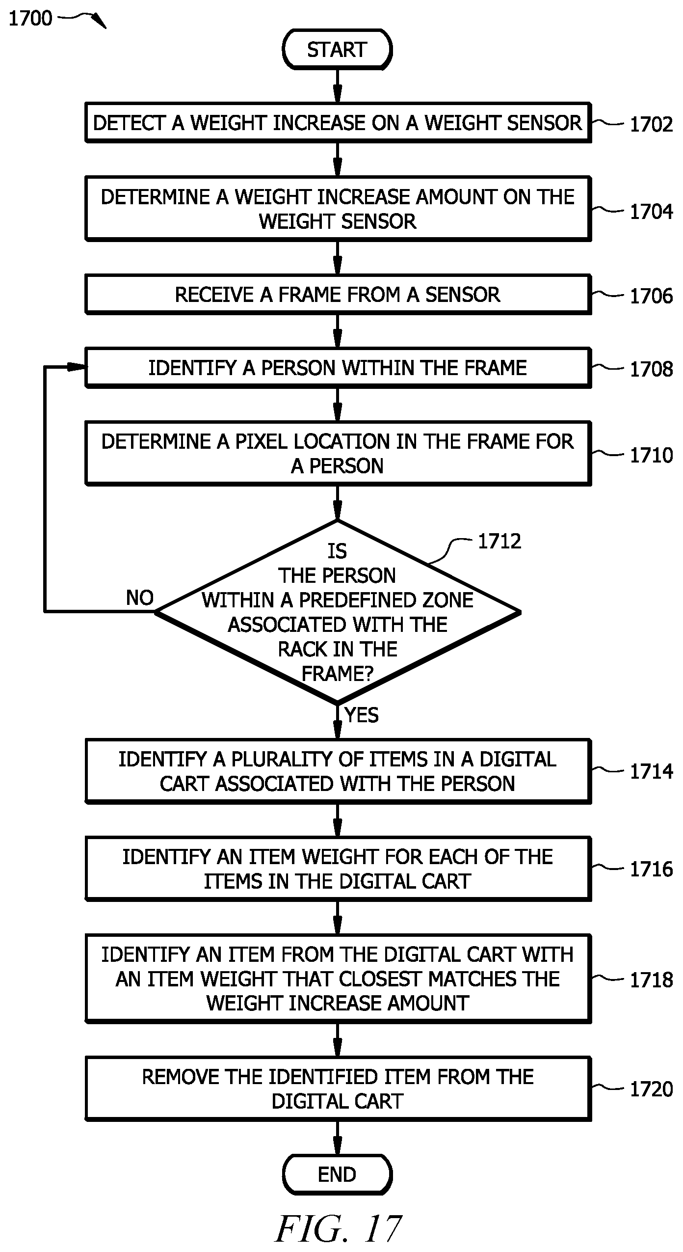 Patent US12126940 Figure 16 – Detection of object removal and replacement from a shelf