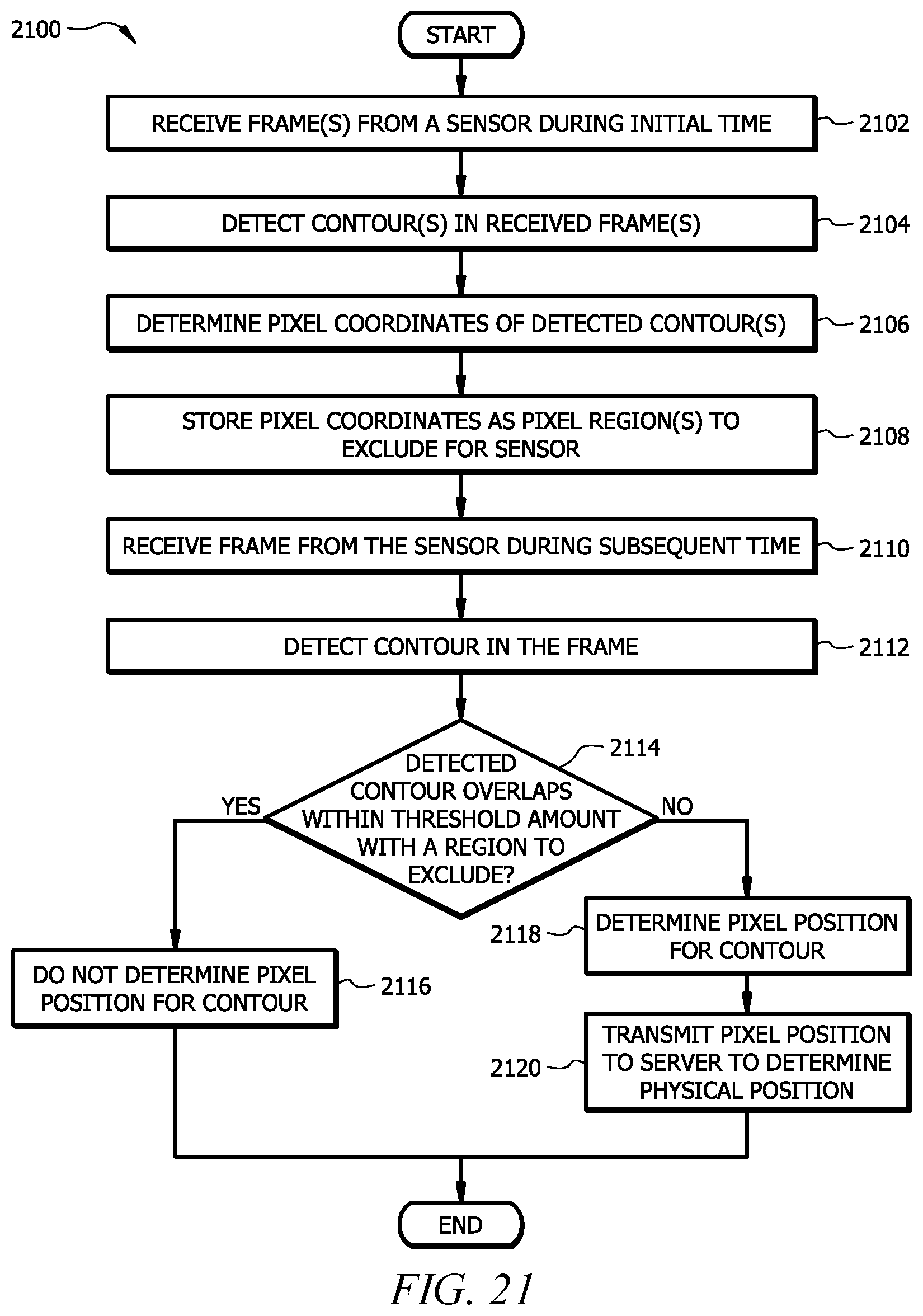 Patent US12126940 Figure 20 – Detection of object removal and replacement from a shelf