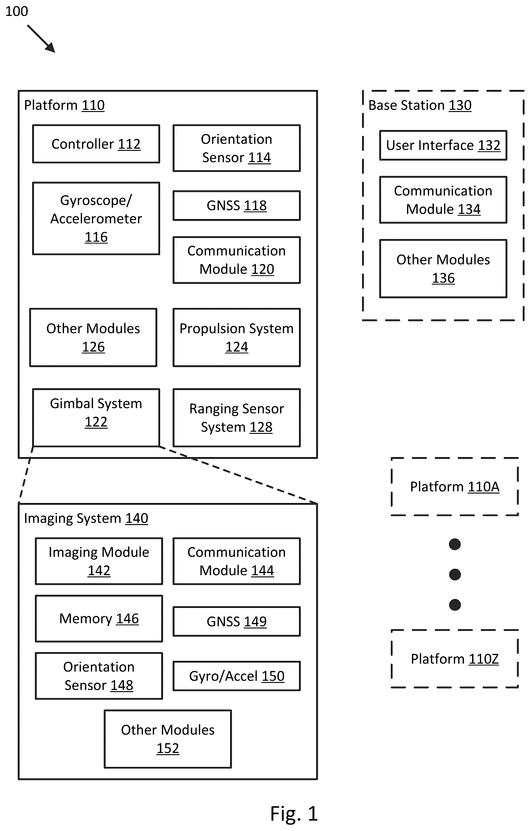 Patent US12126942 Figure 1 – Active camouflage detection systems and methods