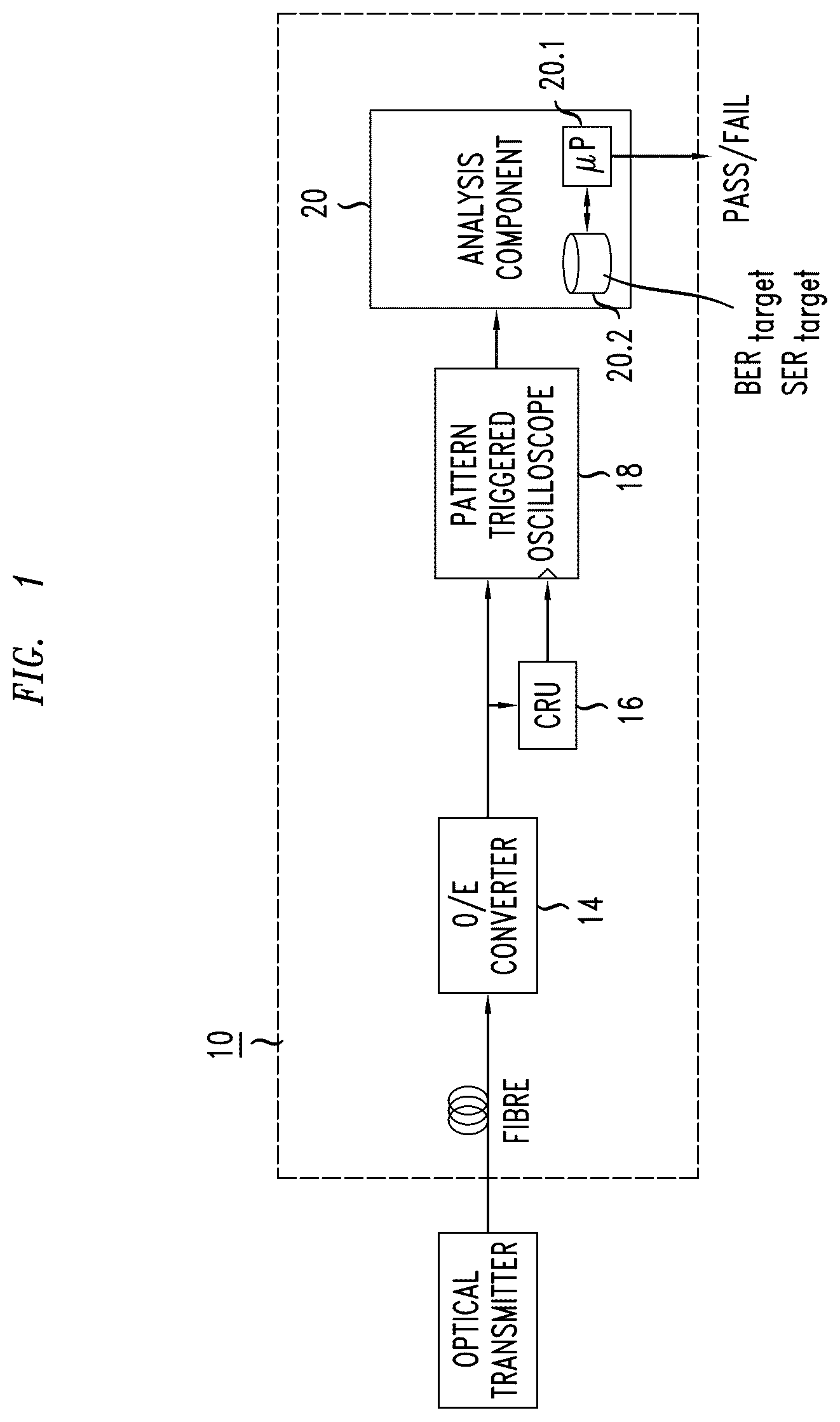 Patent US12126948 Figure 1 – Method and apparatus for evaluating transmitter performance capabilities in a passive optical network