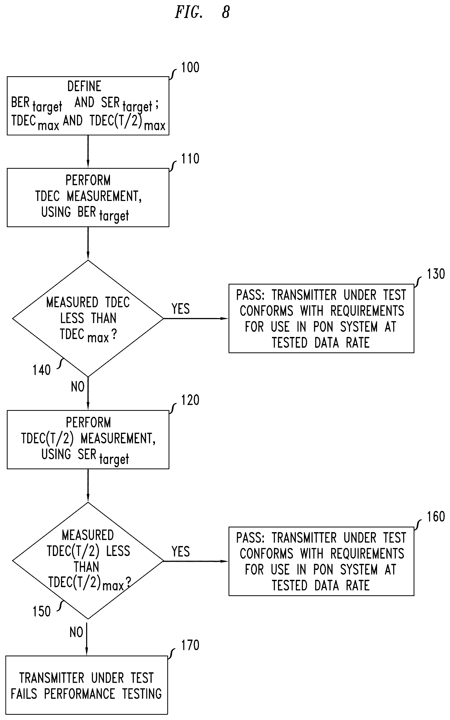Patent US12126948 Figure 5 – Method and apparatus for evaluating transmitter performance capabilities in a passive optical network