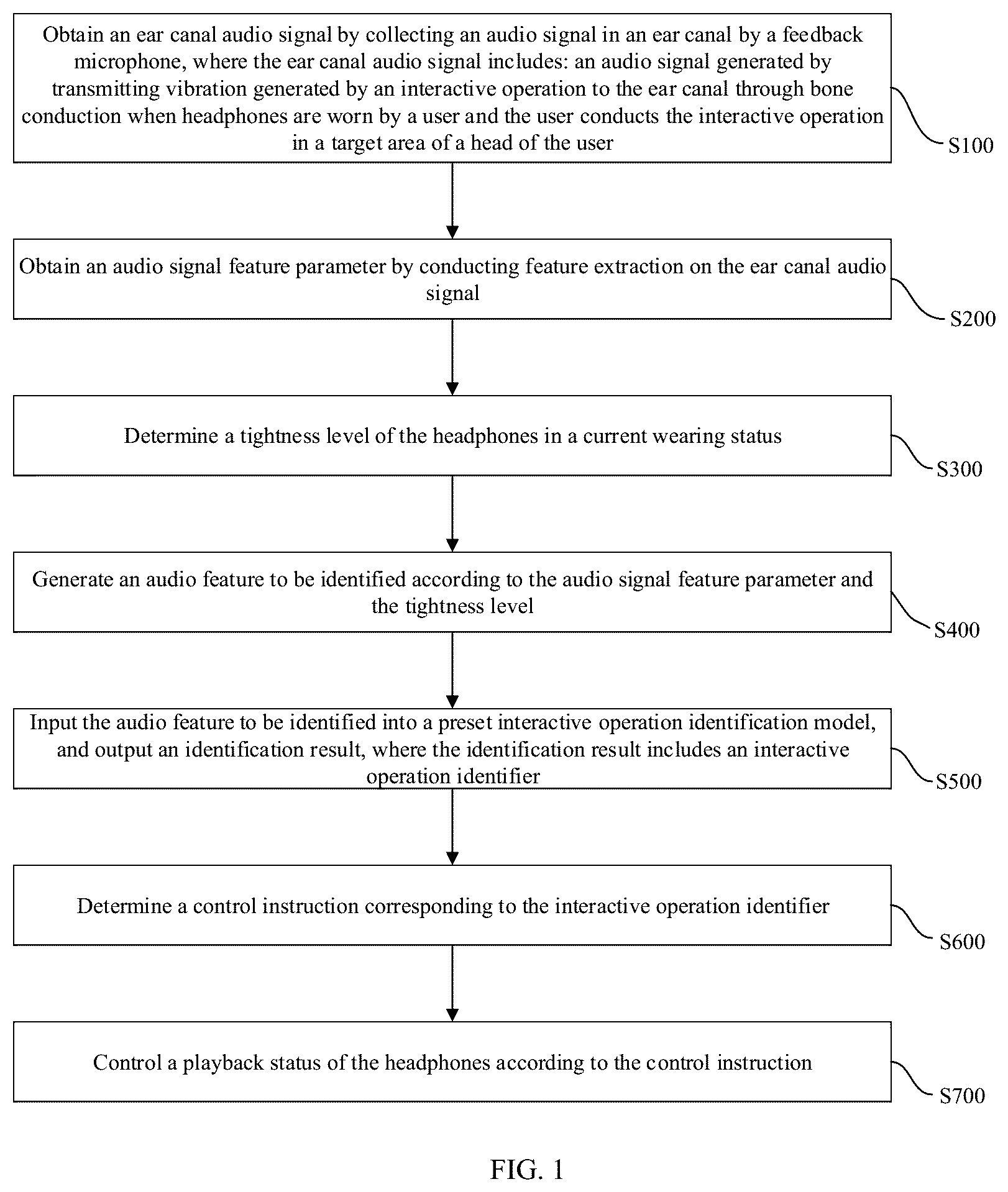 Patent US12126954 Figure 1 – Method and apparatus for controlling headphones, headphones and storage medium