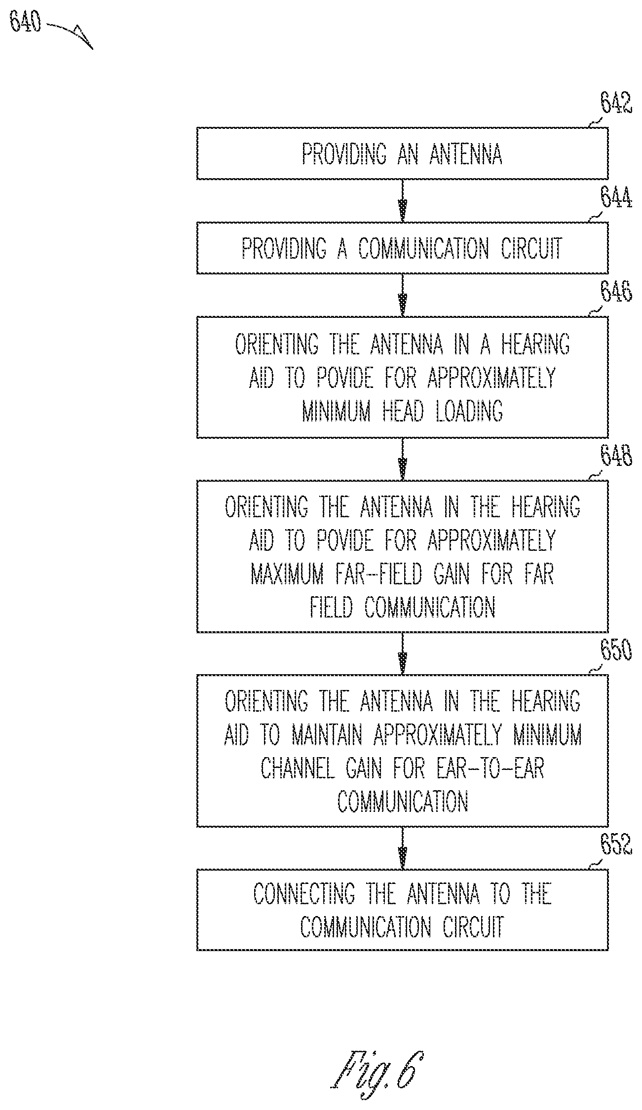 Patent US12126964 Figure 7 – Hearing device antenna with optimized orientation