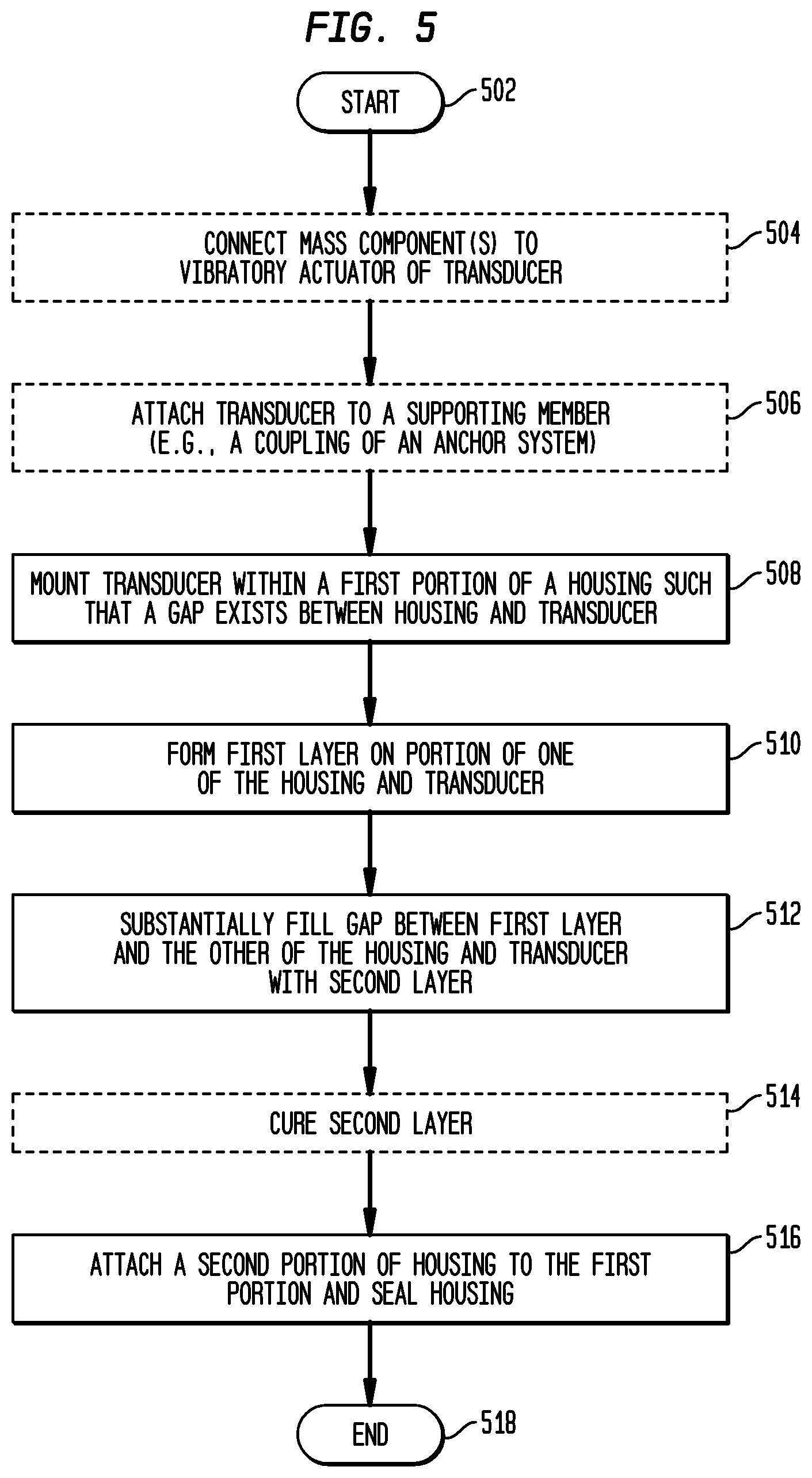 Patent US12126966 Figure 11 – Medical device having an impulse force-resistant component