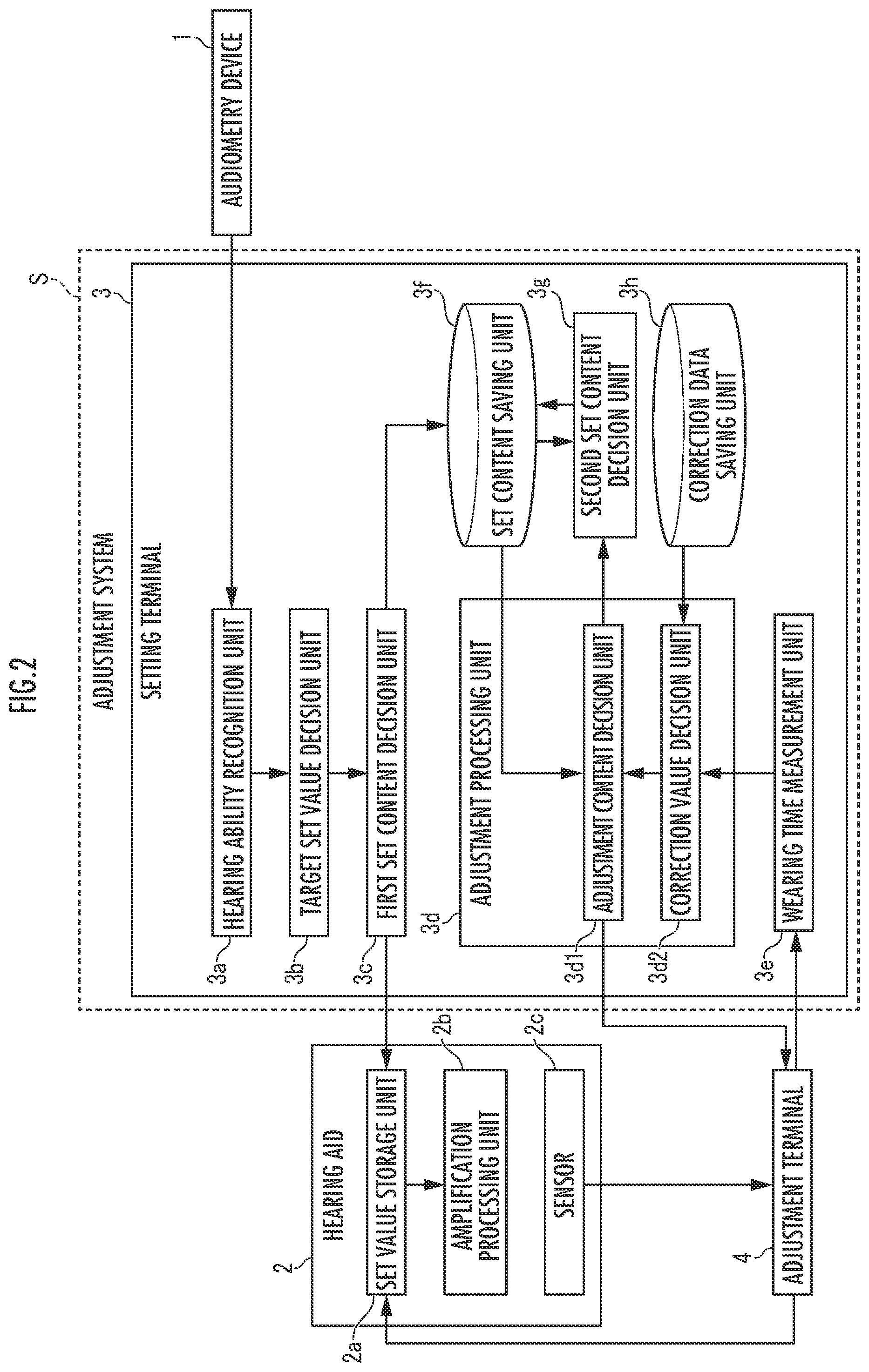 Patent US12126968 Figure 2 – Hearing aid adjustment system and hearing aid adjustment method
