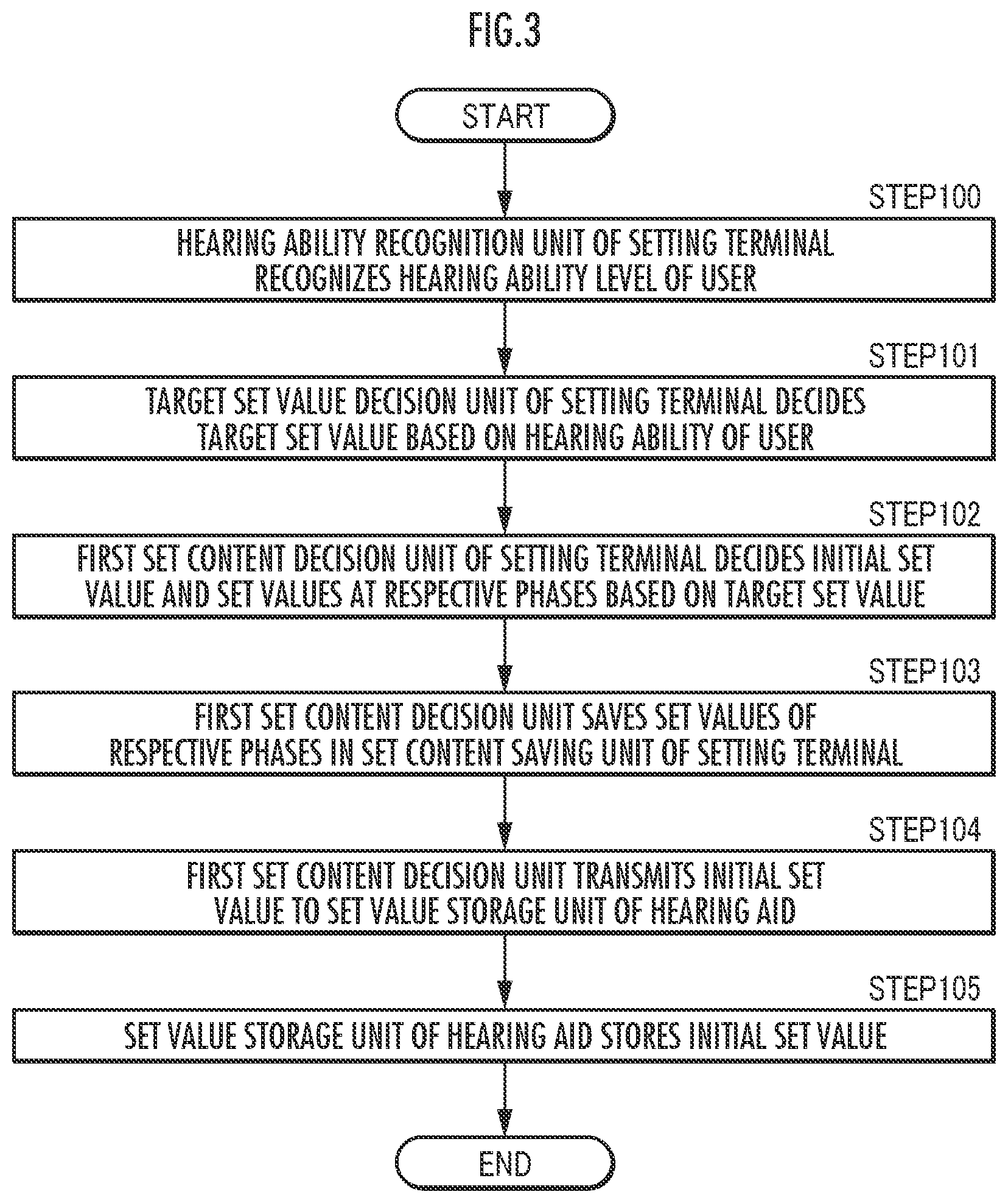Patent US12126968 Figure 3 – Hearing aid adjustment system and hearing aid adjustment method