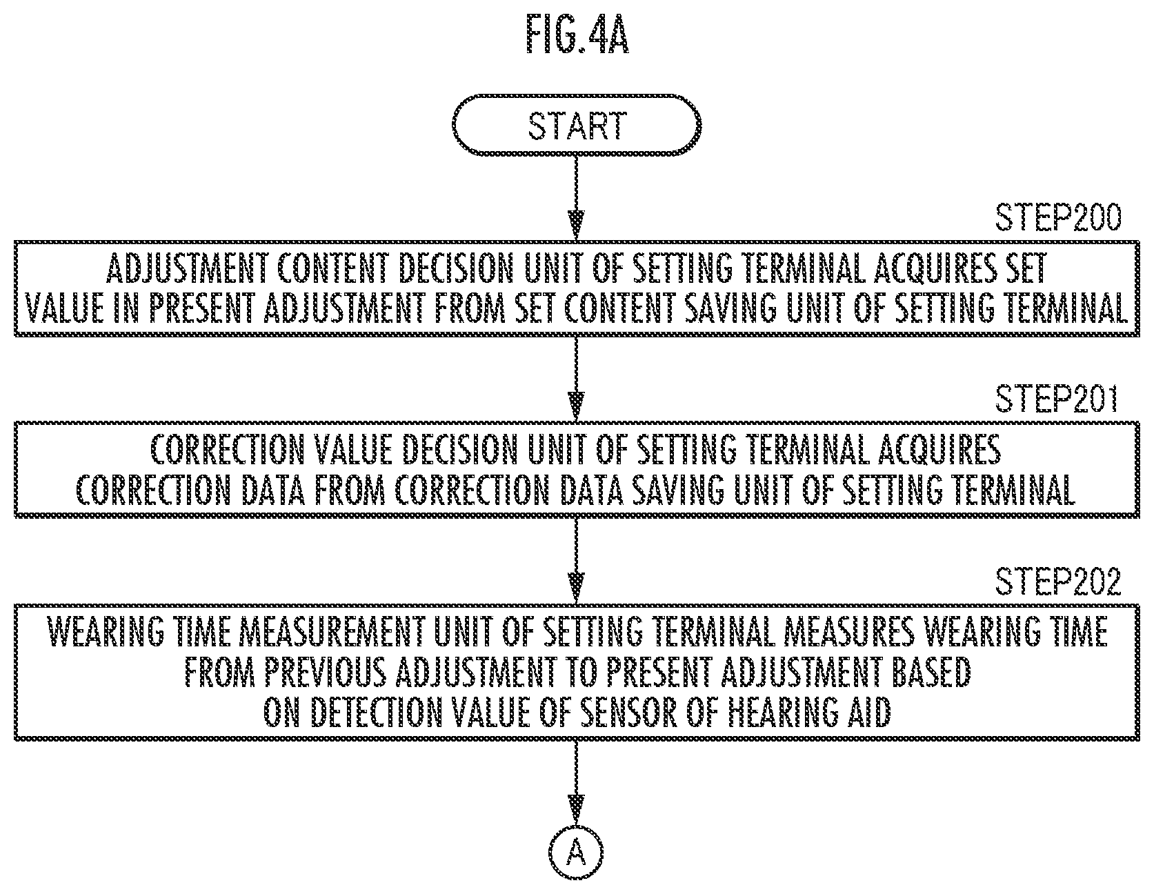 Patent US12126968 Figure 4 – Hearing aid adjustment system and hearing aid adjustment method