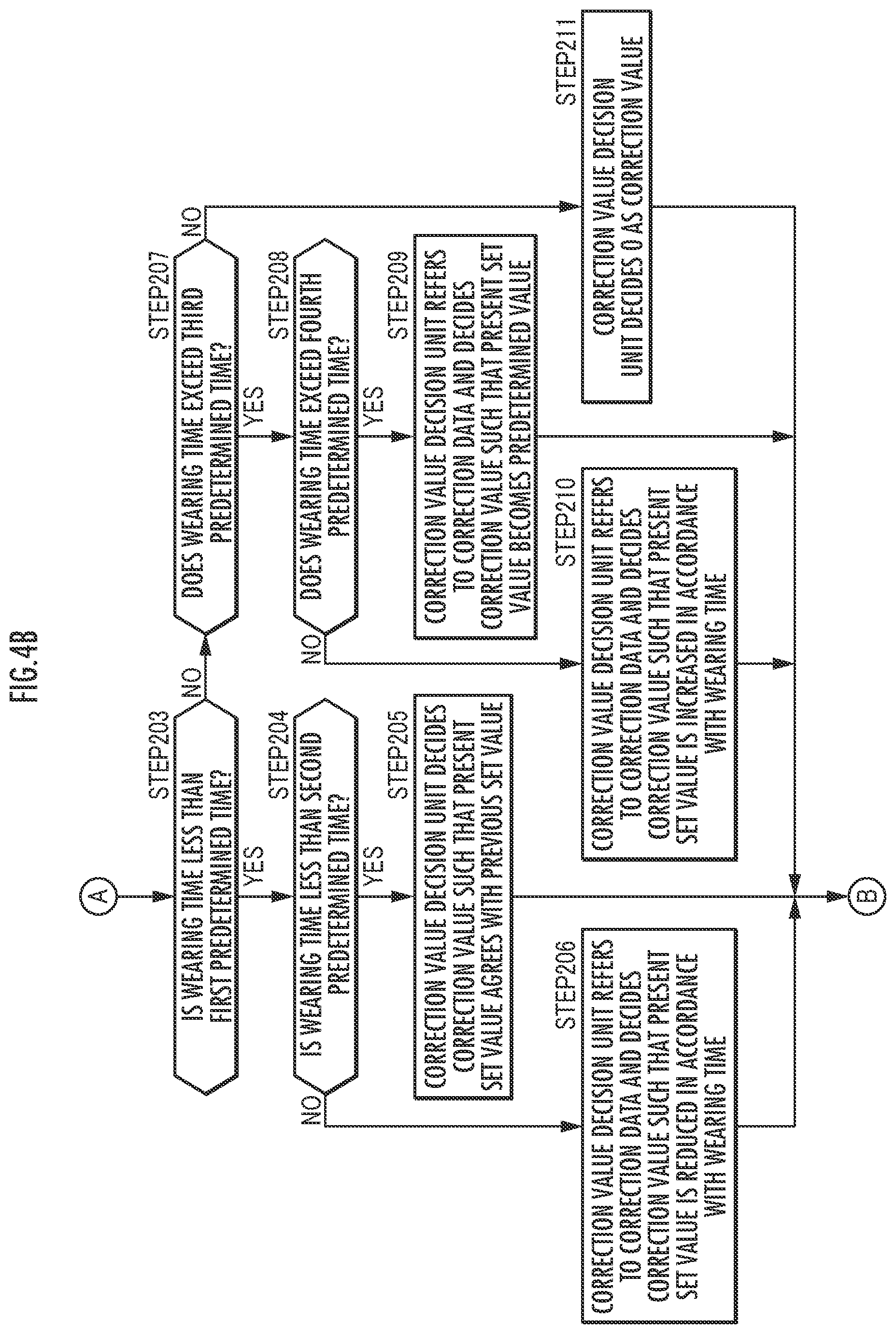 Patent US12126968 Figure 5 – Hearing aid adjustment system and hearing aid adjustment method