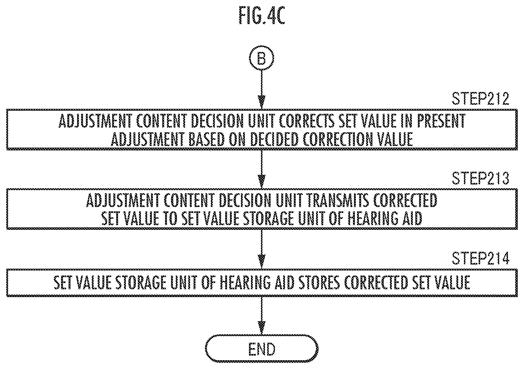 Patent US12126968 Figure 6 – Hearing aid adjustment system and hearing aid adjustment method