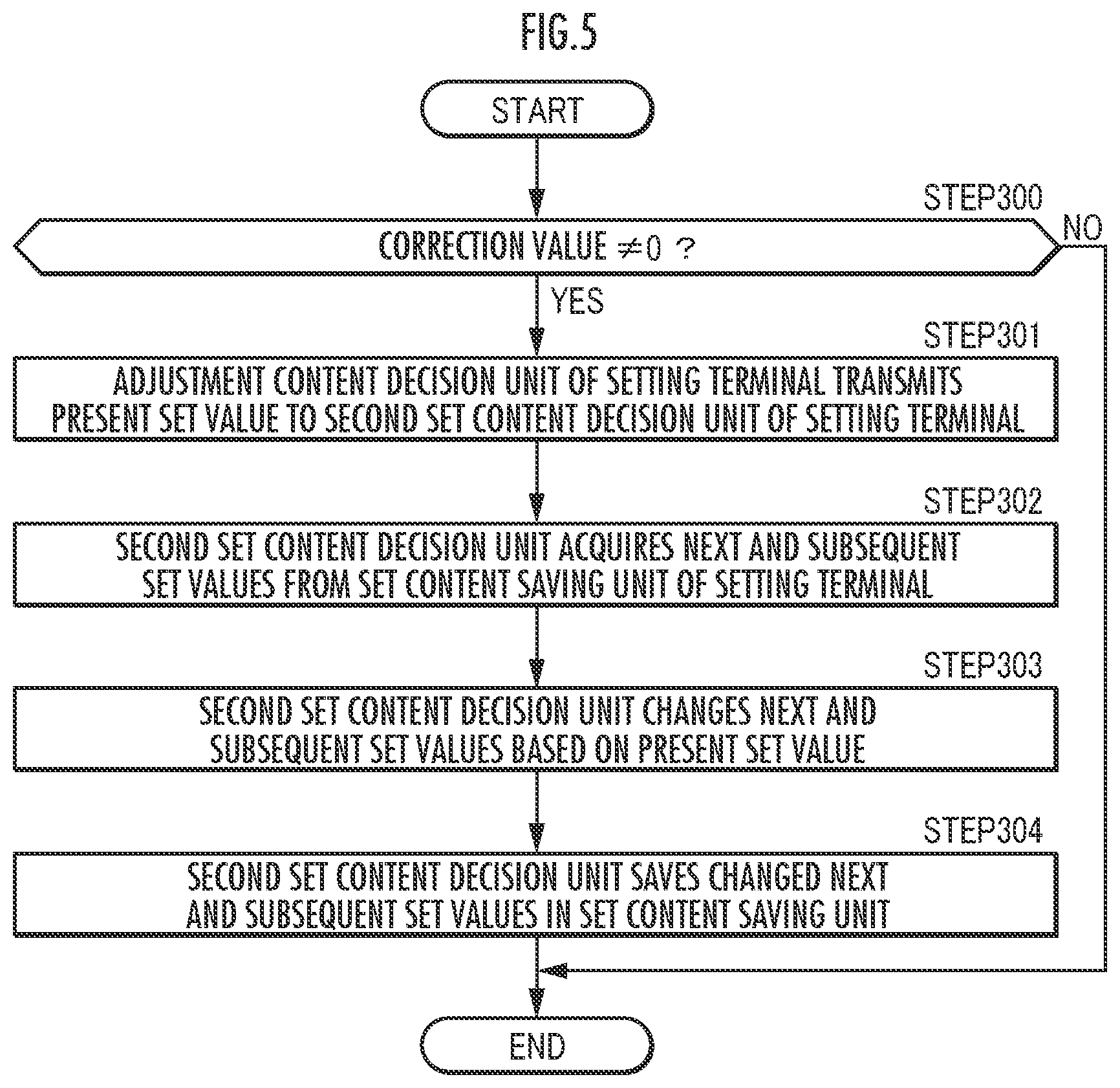 Patent US12126968 Figure 7 – Hearing aid adjustment system and hearing aid adjustment method