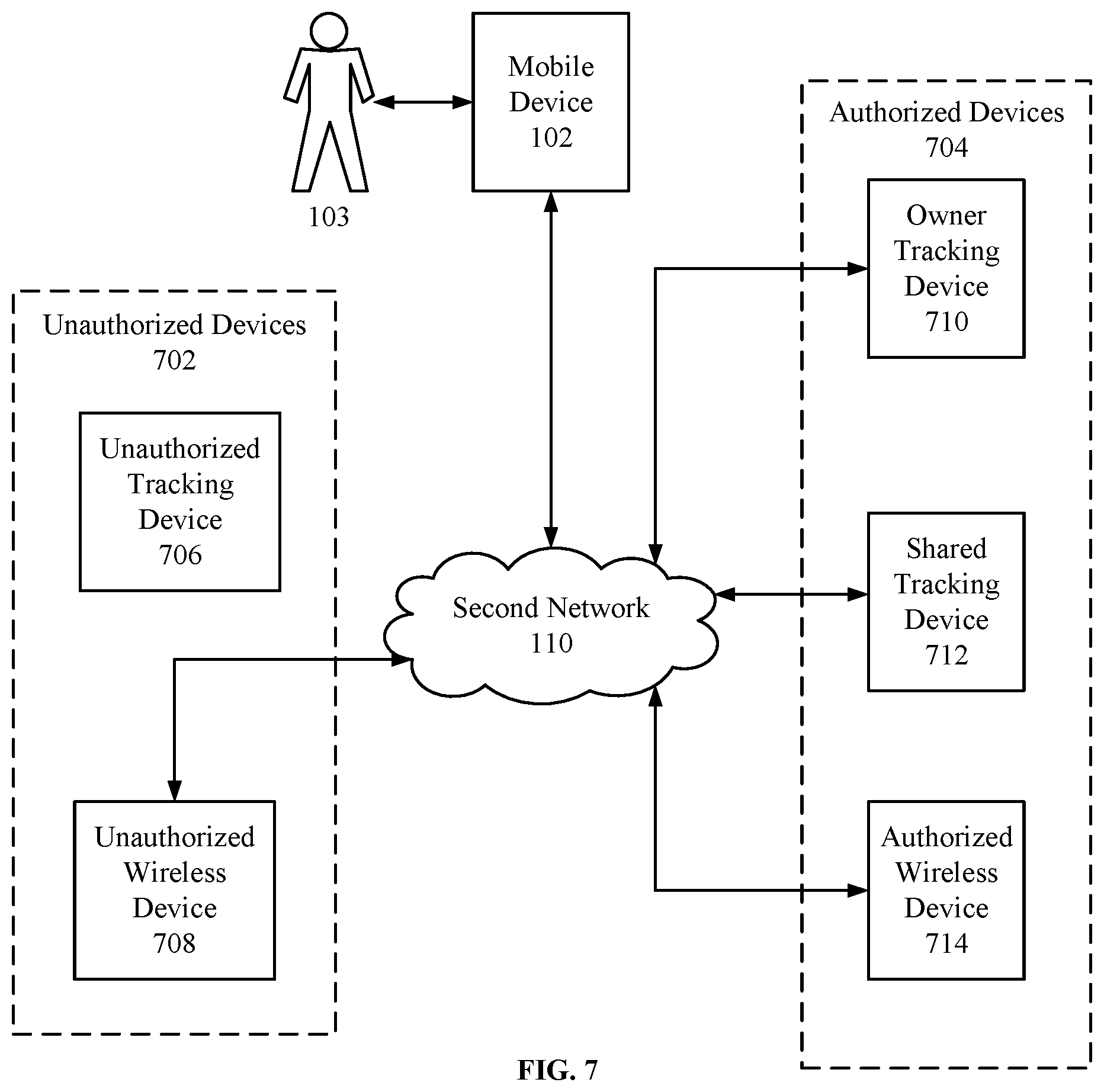 Patent US12126992 Figure 7 – Unauthorized tracking device detection and prevention