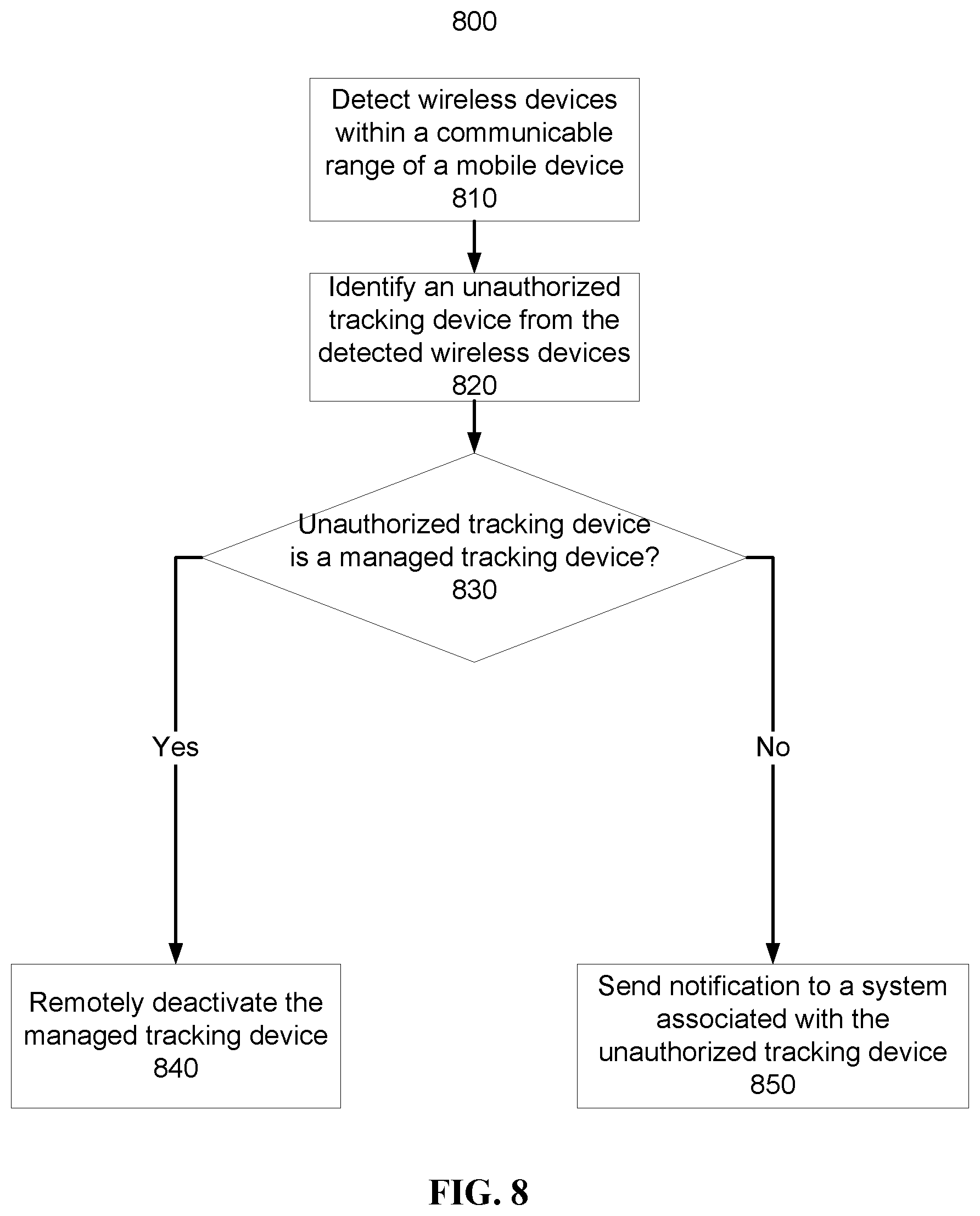 Patent US12126992 Figure 8 – Unauthorized tracking device detection and prevention