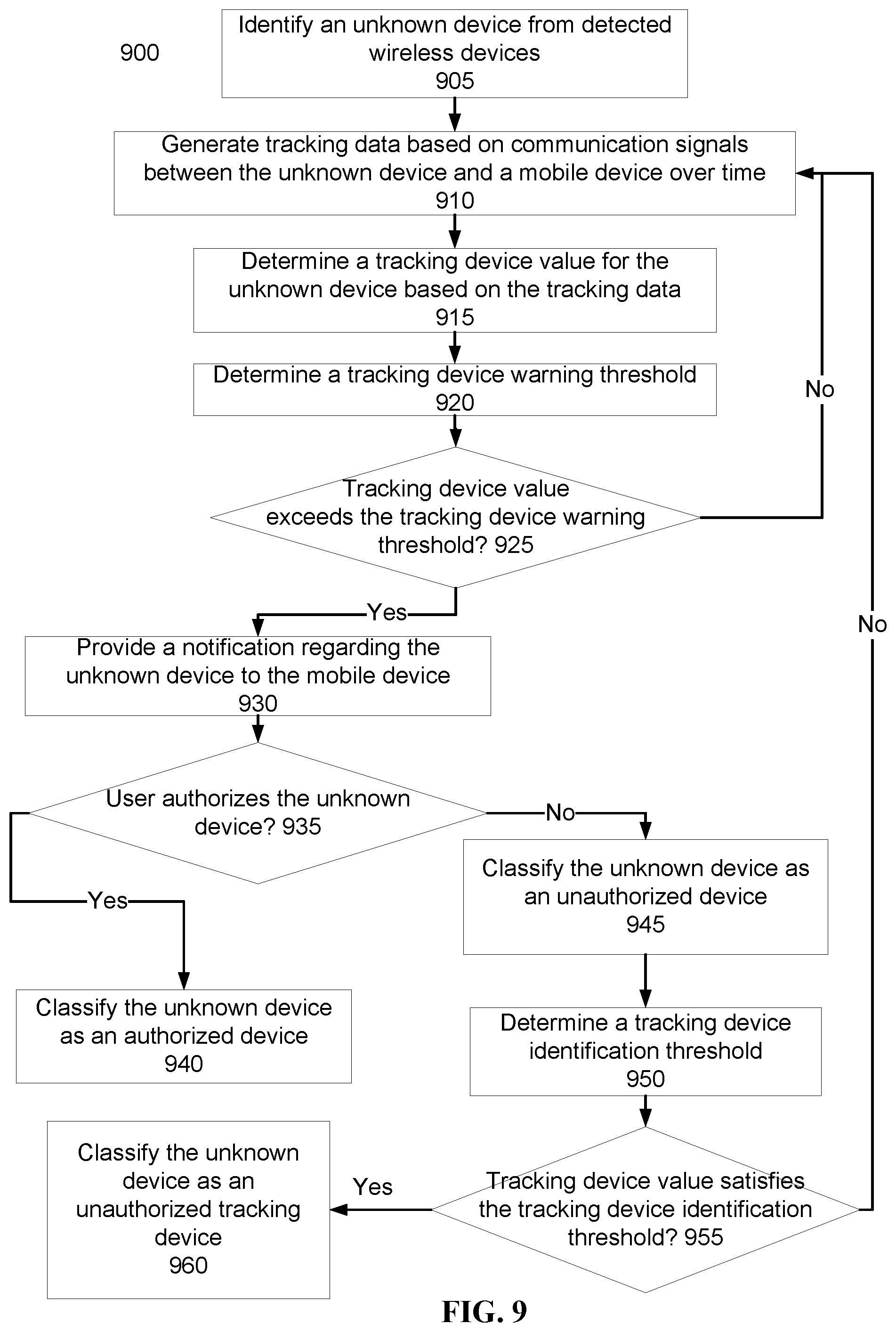 Patent US12126992 Figure 9 – Unauthorized tracking device detection and prevention