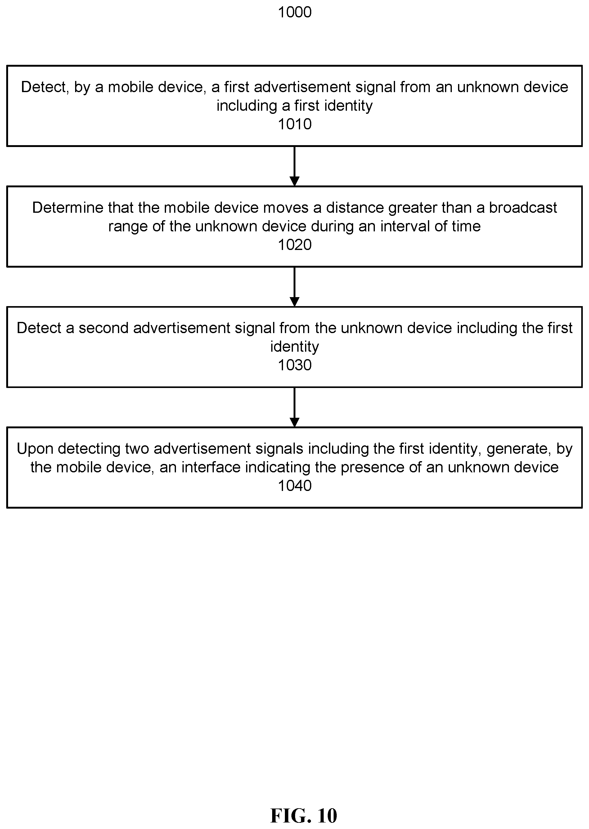 Patent US12126992 Figure 10 – Unauthorized tracking device detection and prevention