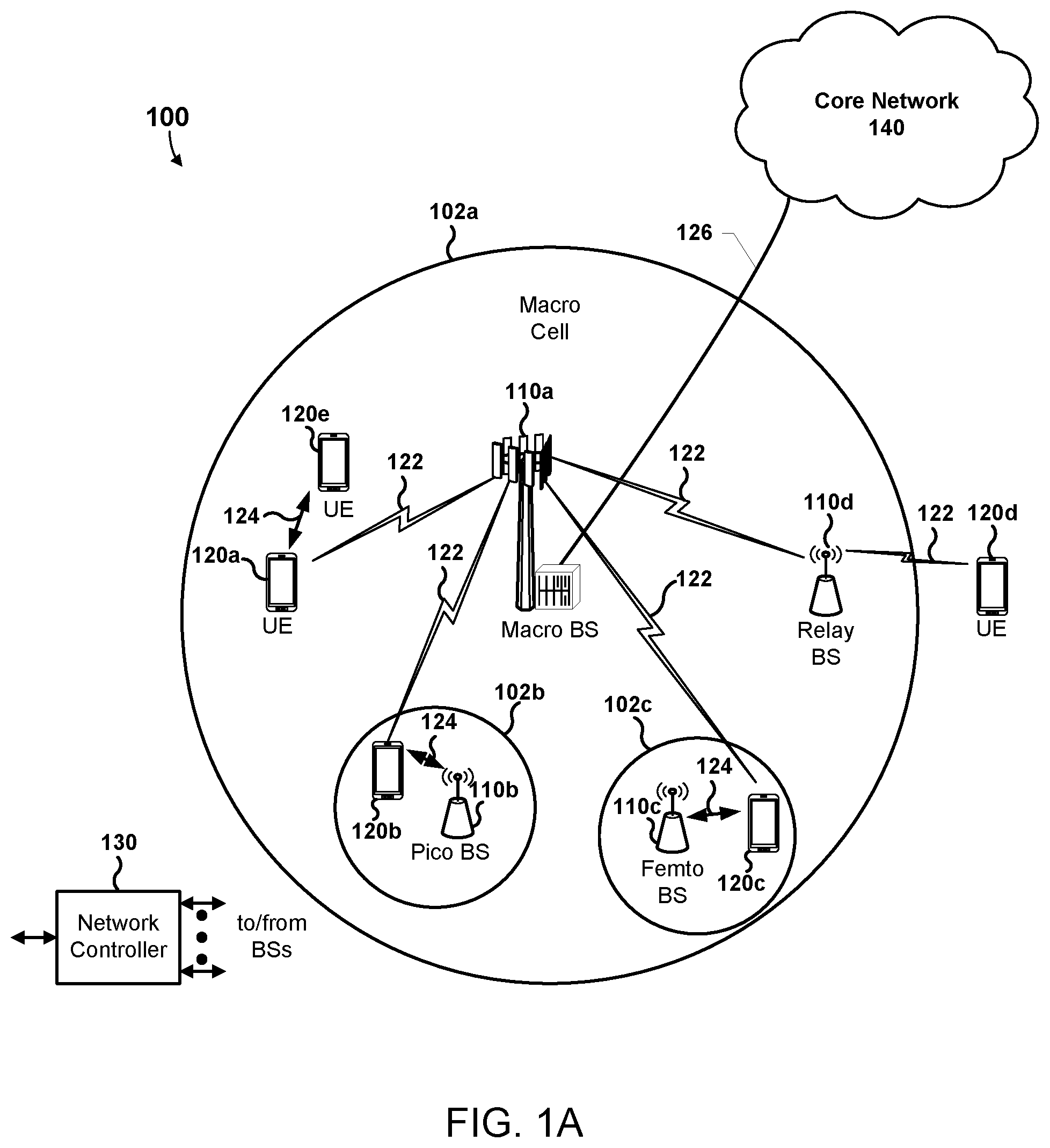 Patent US12126994 Figure 1 – User plane integrity protection (UP IP) capability signaling in 5G/4G systems