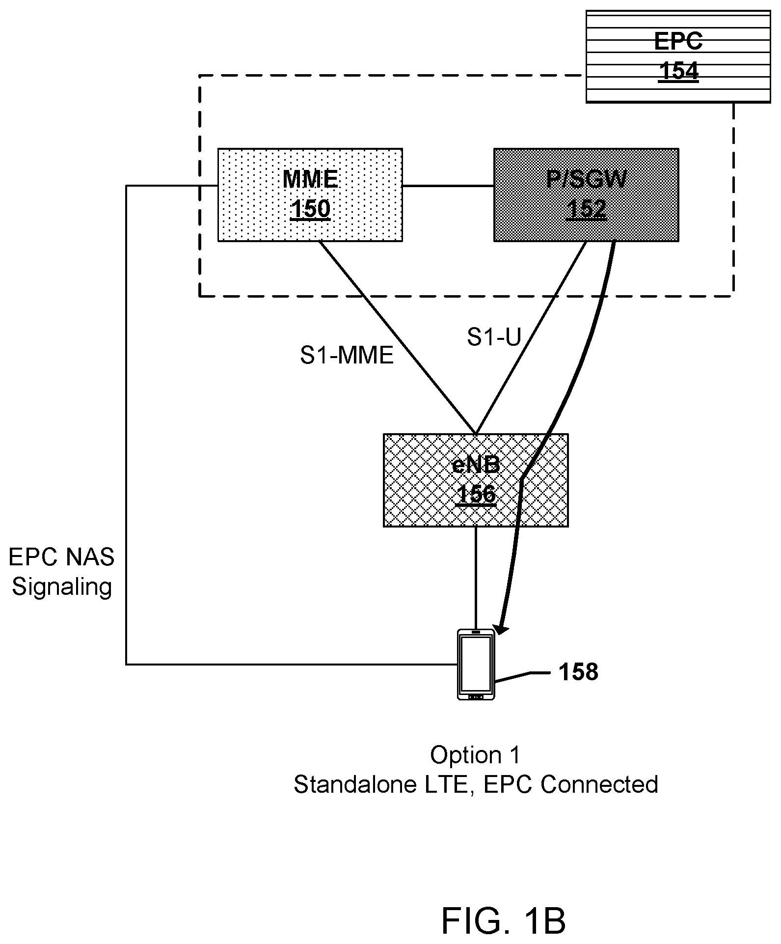 Patent US12126994 Figure 2 – User plane integrity protection (UP IP) capability signaling in 5G/4G systems