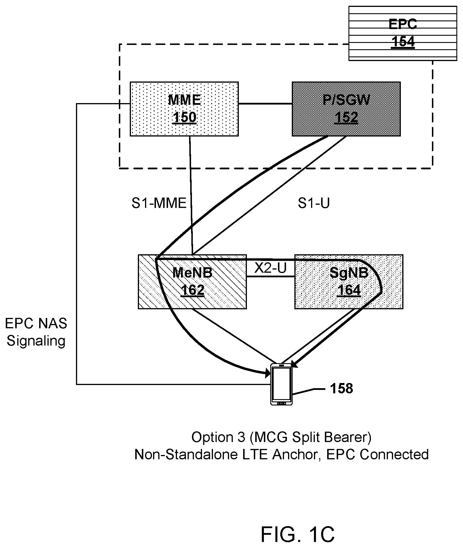Patent US12126994 Figure 3 – User plane integrity protection (UP IP) capability signaling in 5G/4G systems