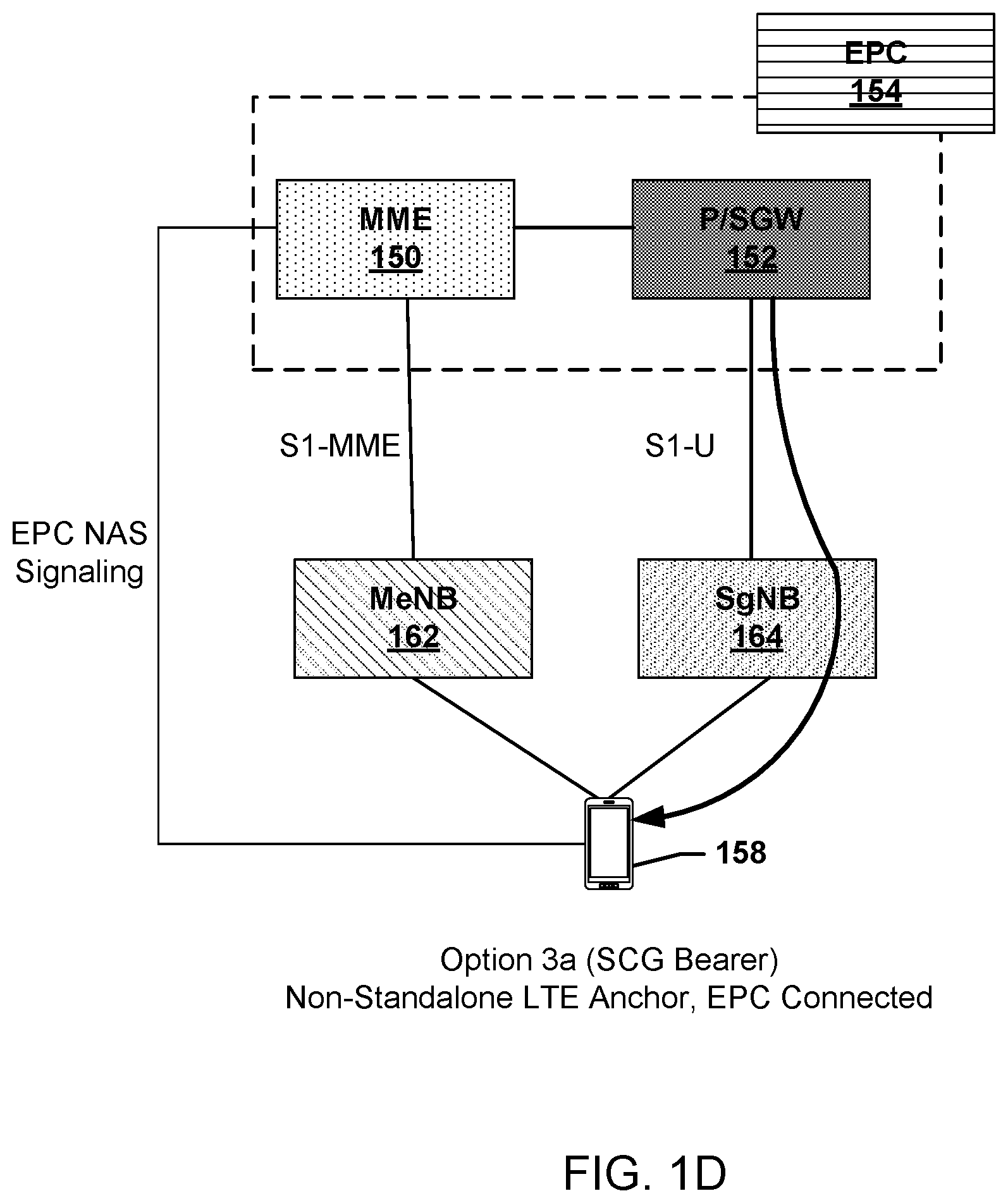 Patent US12126994 Figure 4 – User plane integrity protection (UP IP) capability signaling in 5G/4G systems