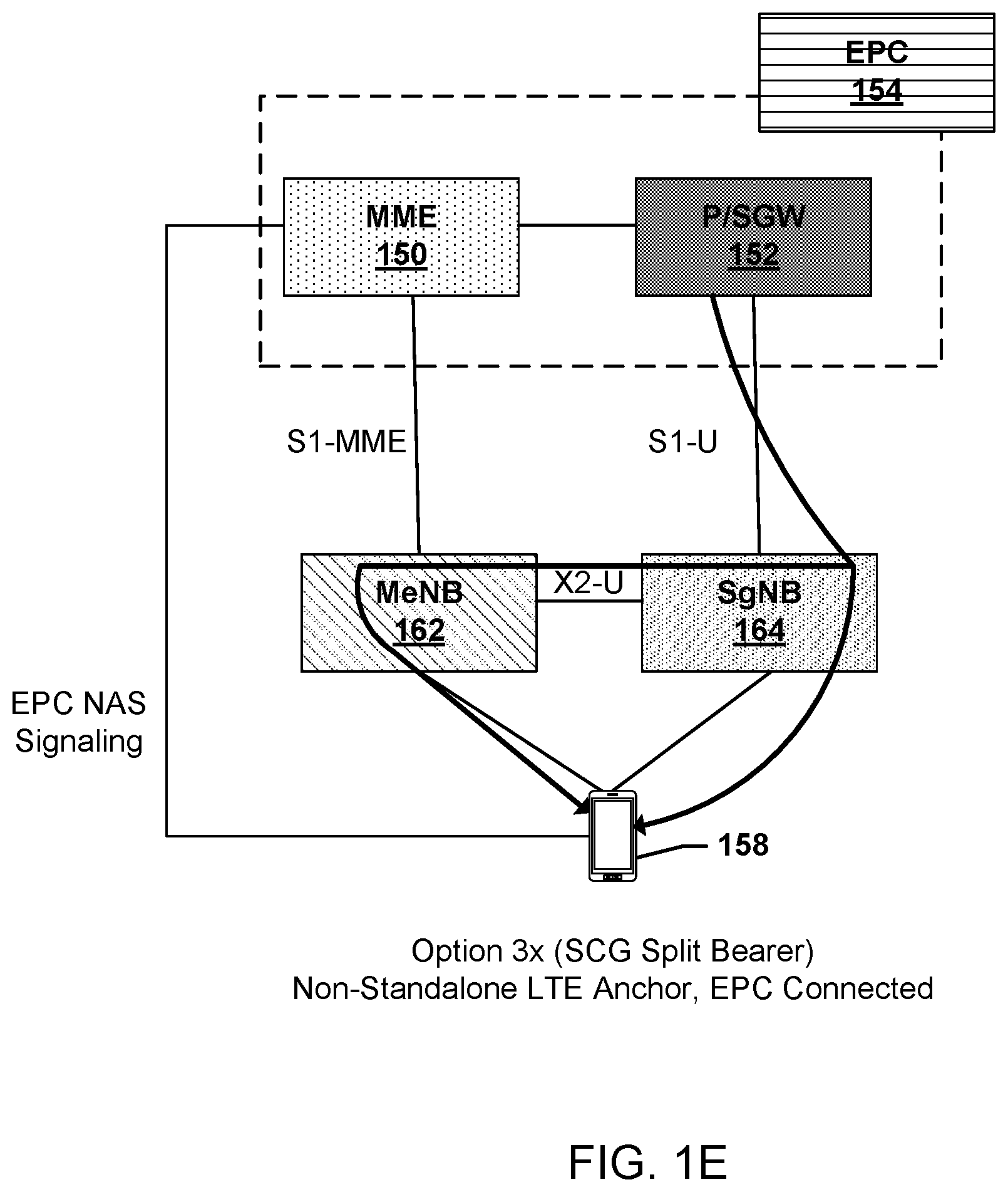 Patent US12126994 Figure 5 – User plane integrity protection (UP IP) capability signaling in 5G/4G systems