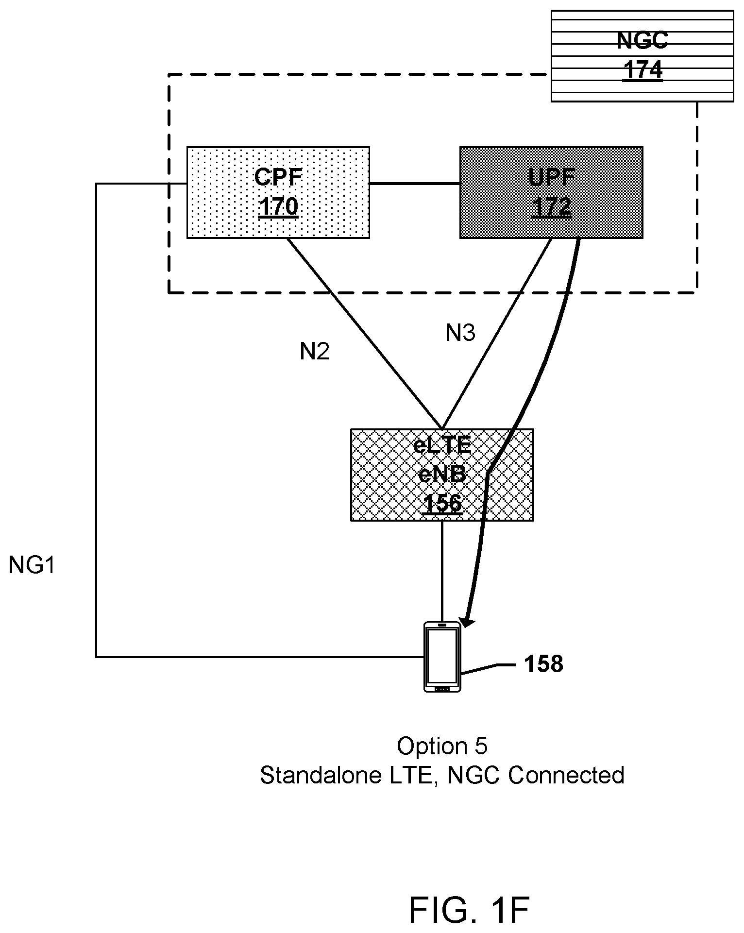 Patent US12126994 Figure 6 – User plane integrity protection (UP IP) capability signaling in 5G/4G systems