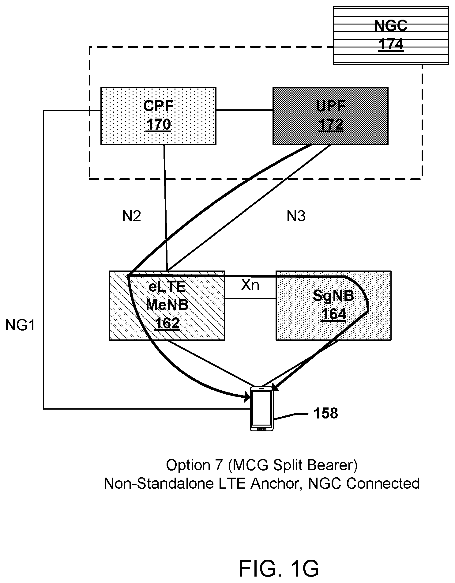Patent US12126994 Figure 7 – User plane integrity protection (UP IP) capability signaling in 5G/4G systems