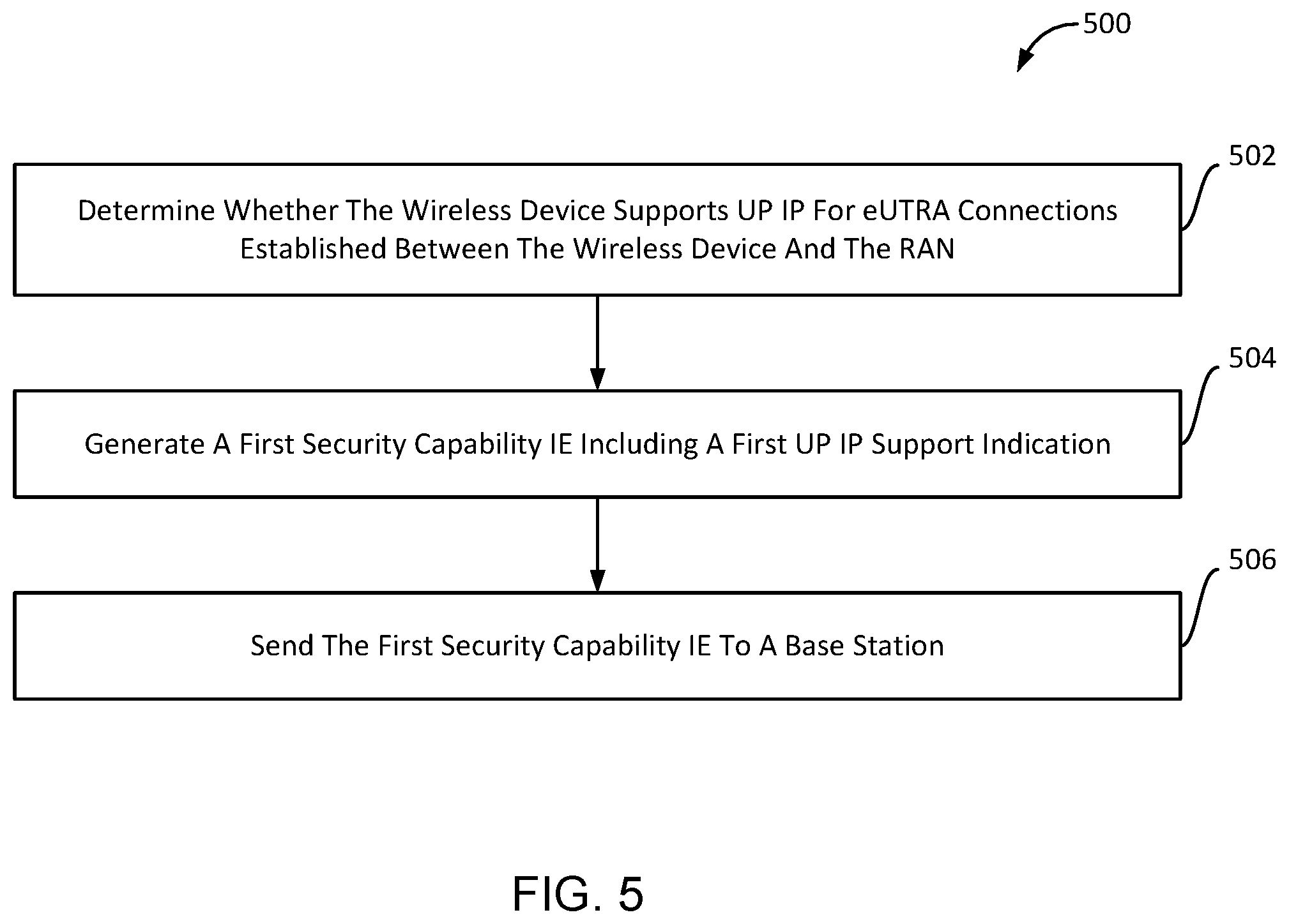 Patent US12126994 Figure 13 – User plane integrity protection (UP IP) capability signaling in 5G/4G systems