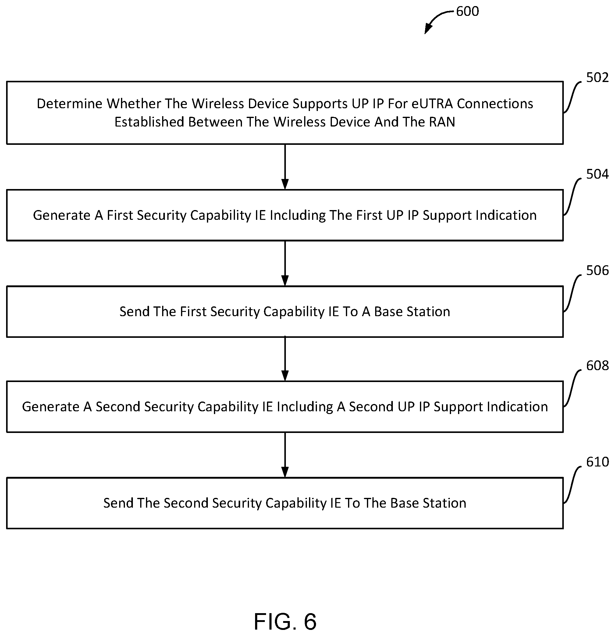 Patent US12126994 Figure 14 – User plane integrity protection (UP IP) capability signaling in 5G/4G systems