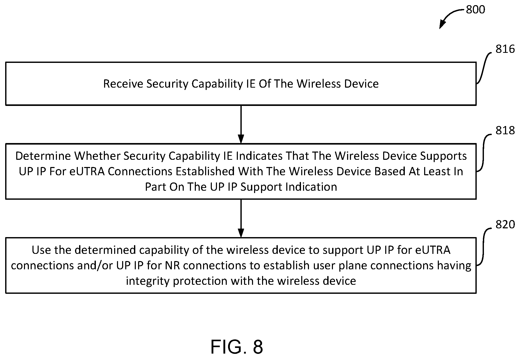 Patent US12126994 Figure 16 – User plane integrity protection (UP IP) capability signaling in 5G/4G systems
