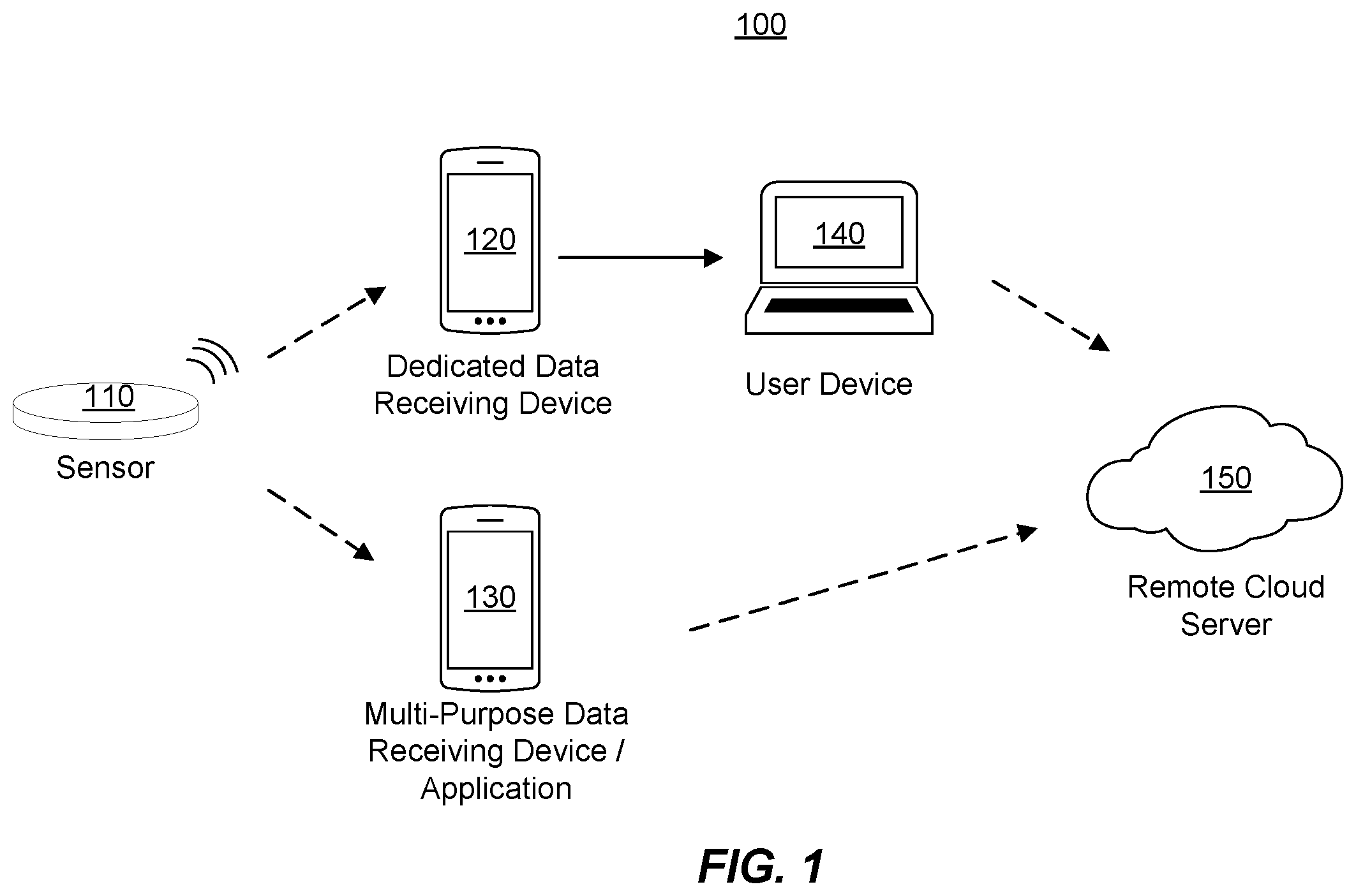 Patent US12126995 Figure 1 – Secured communications in medical monitoring systems