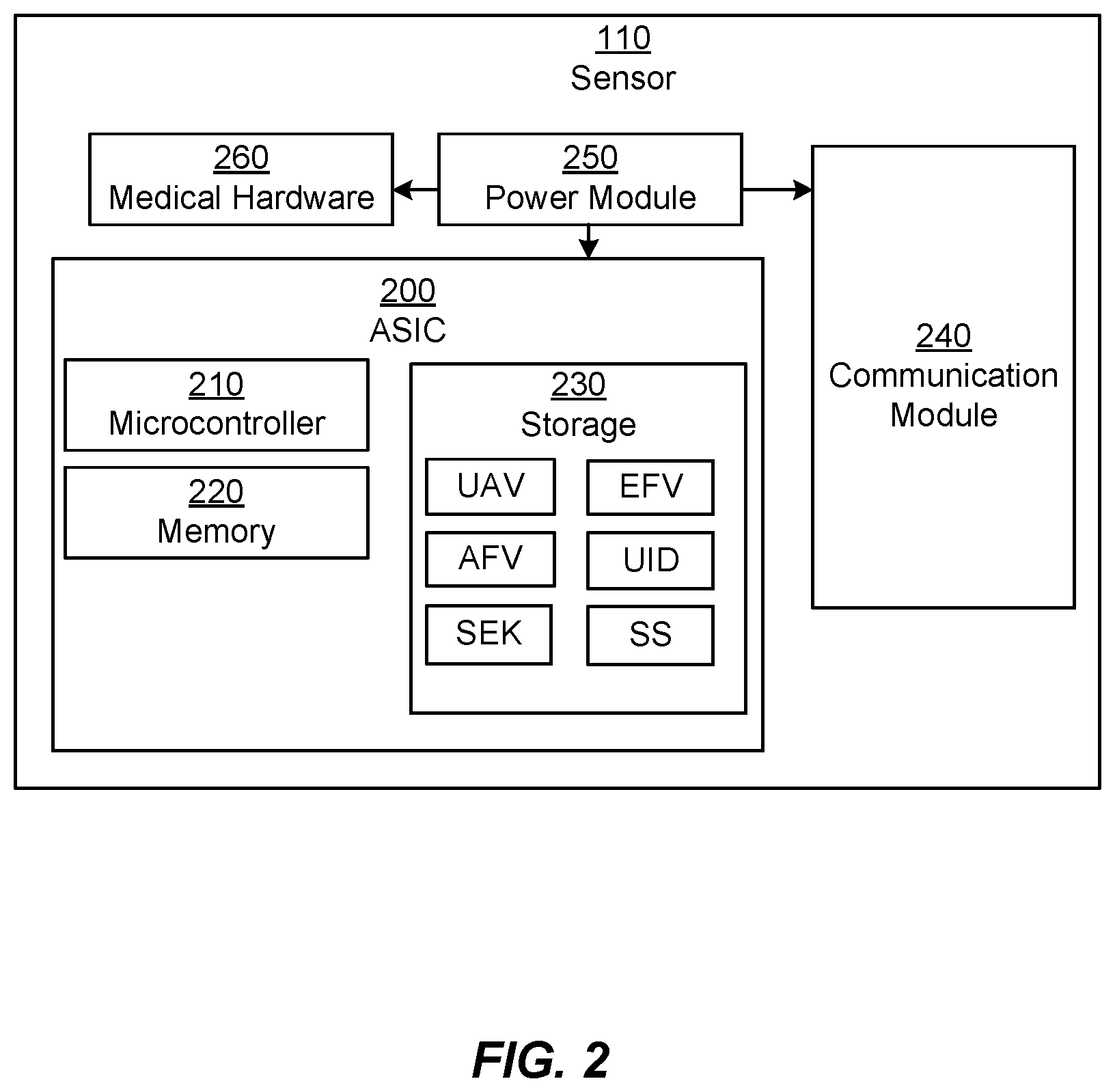 Patent US12126995 Figure 2 – Secured communications in medical monitoring systems