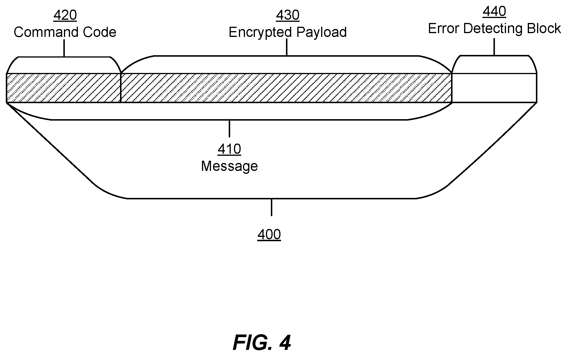 Patent US12126995 Figure 4 – Secured communications in medical monitoring systems