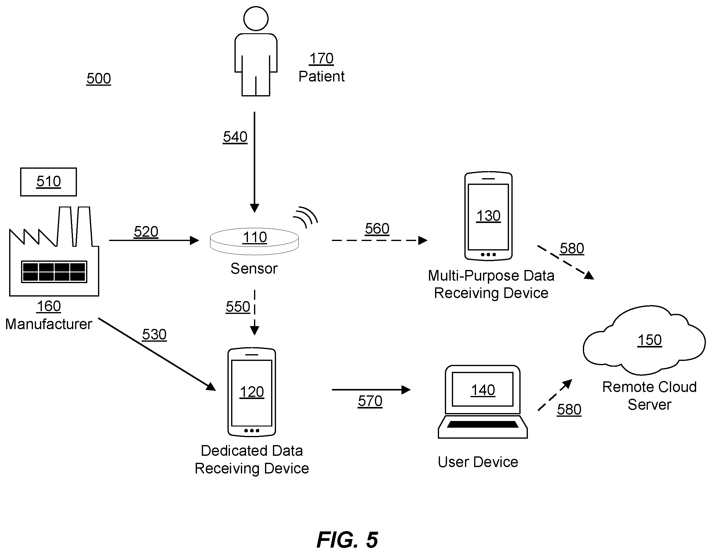 Patent US12126995 Figure 5 – Secured communications in medical monitoring systems
