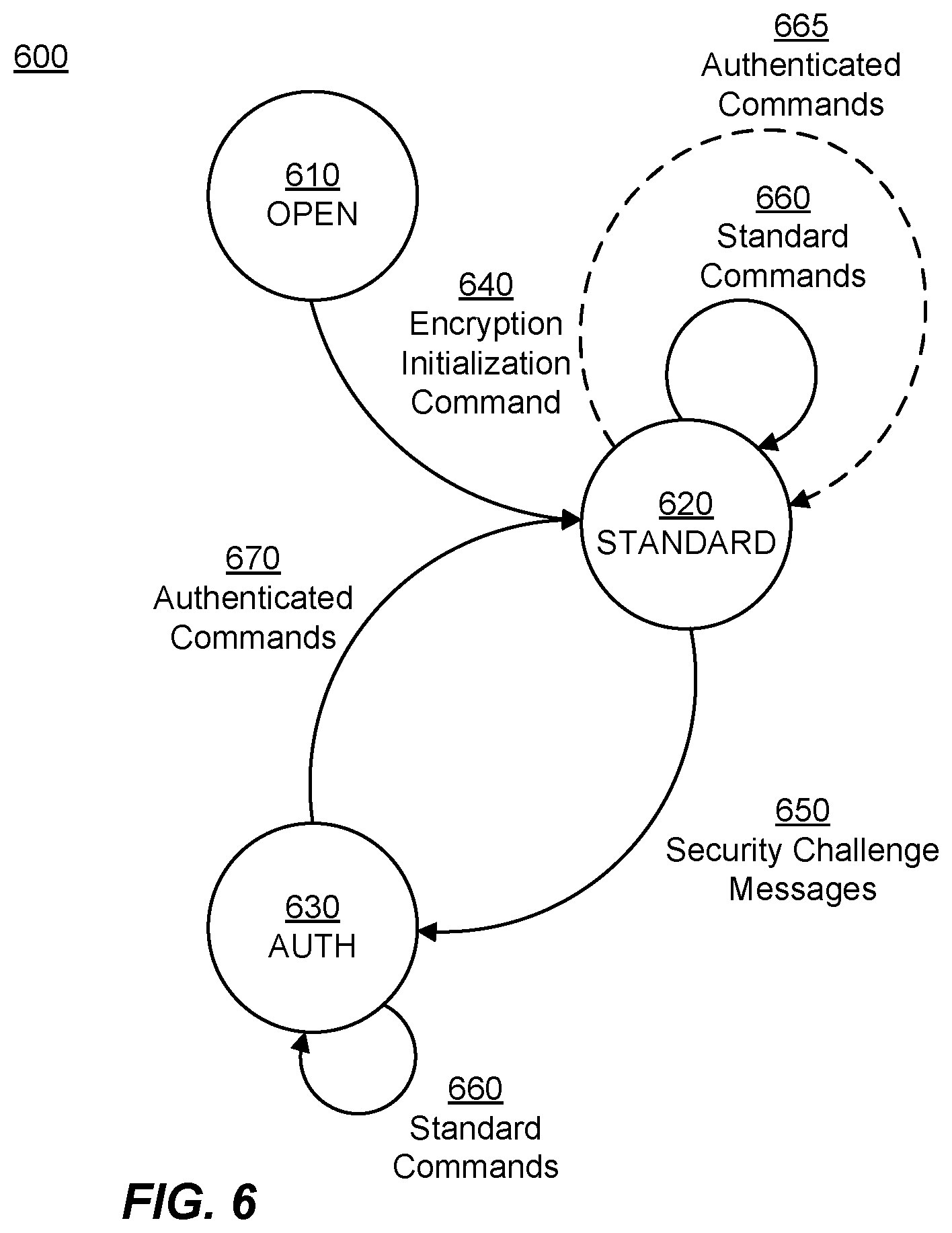 Patent US12126995 Figure 6 – Secured communications in medical monitoring systems