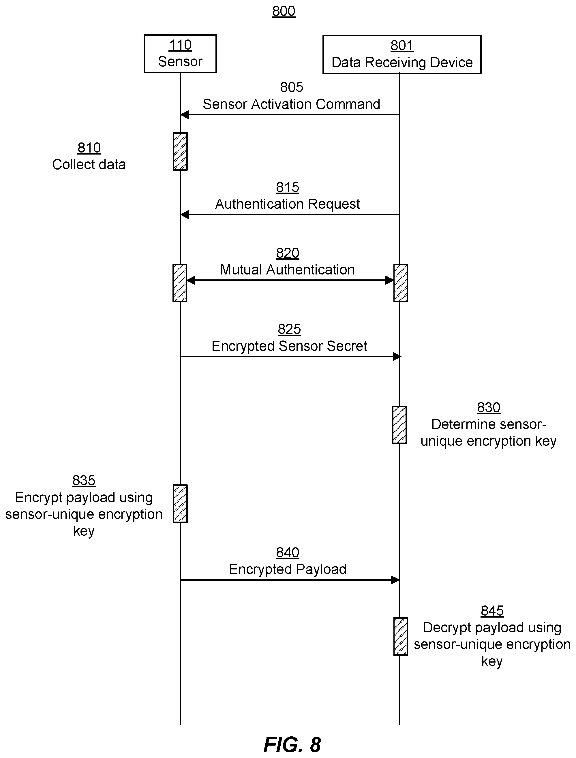 Patent US12126995 Figure 11 – Secured communications in medical monitoring systems