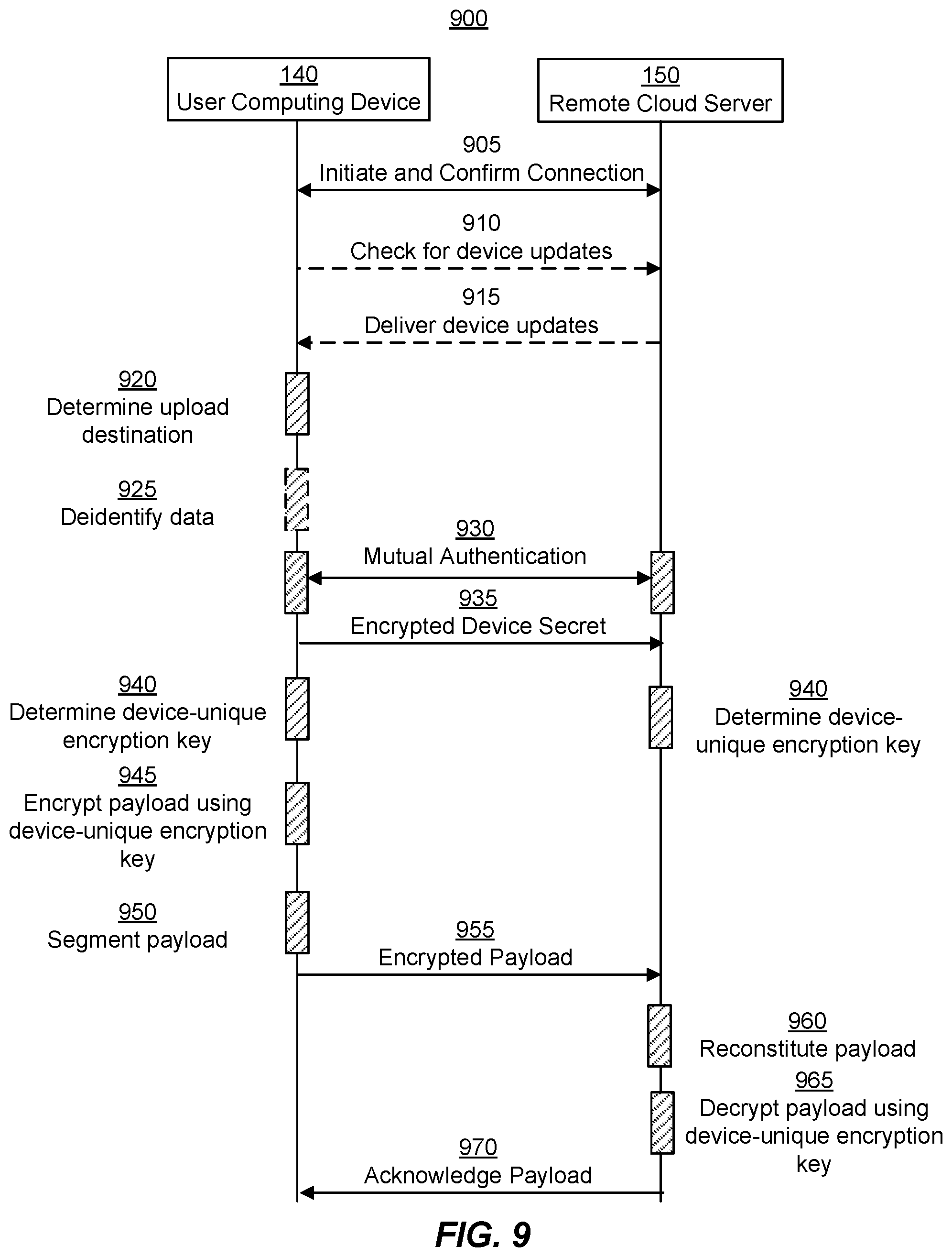 Patent US12126995 Figure 12 – Secured communications in medical monitoring systems