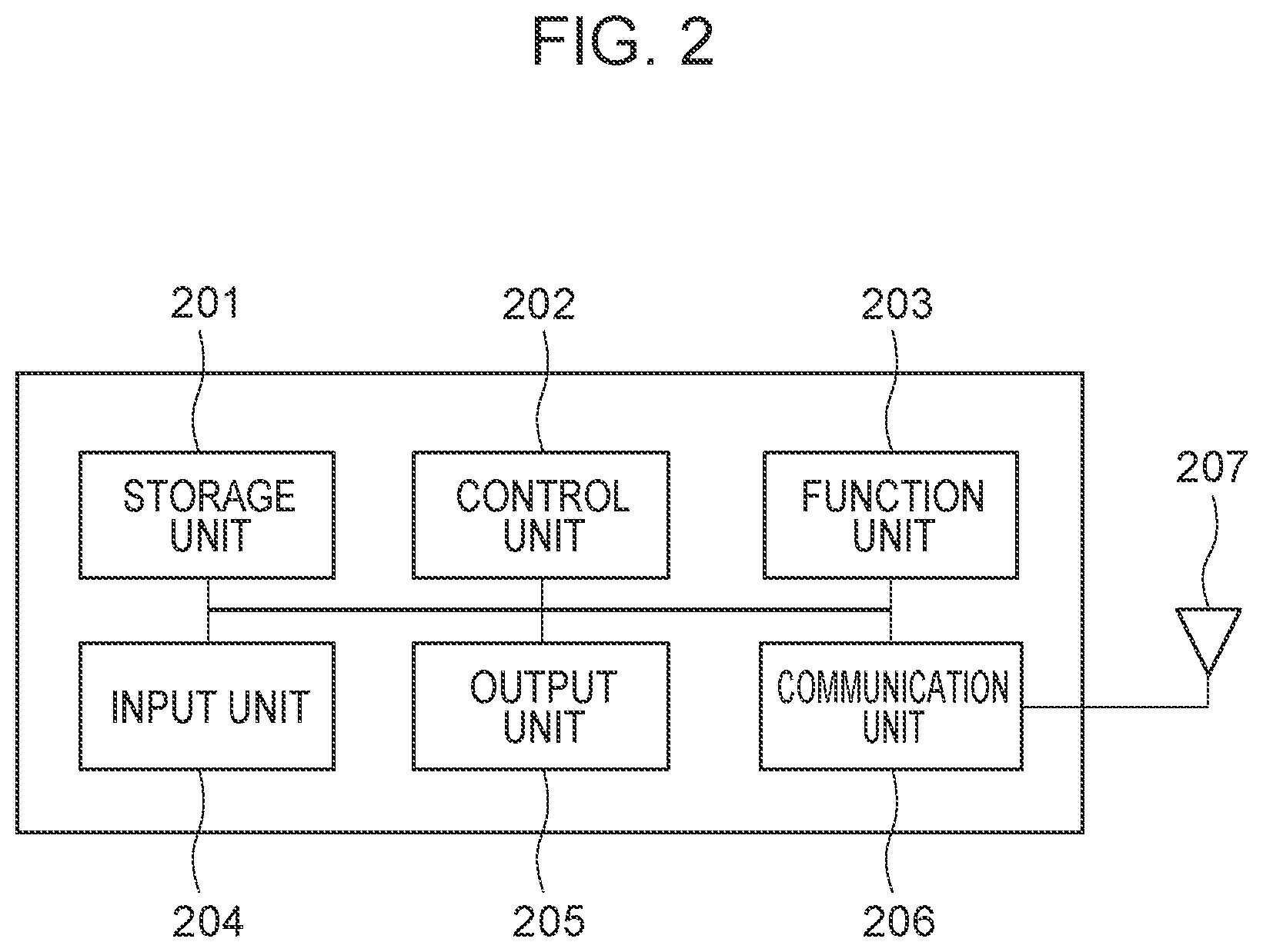 Patent US12126996 Figure 2 – Communication apparatus using device provisioning protocol to send or receive a communication parameter for executing 802.11r fast transition connection processing, and communication method and storage medium thereof