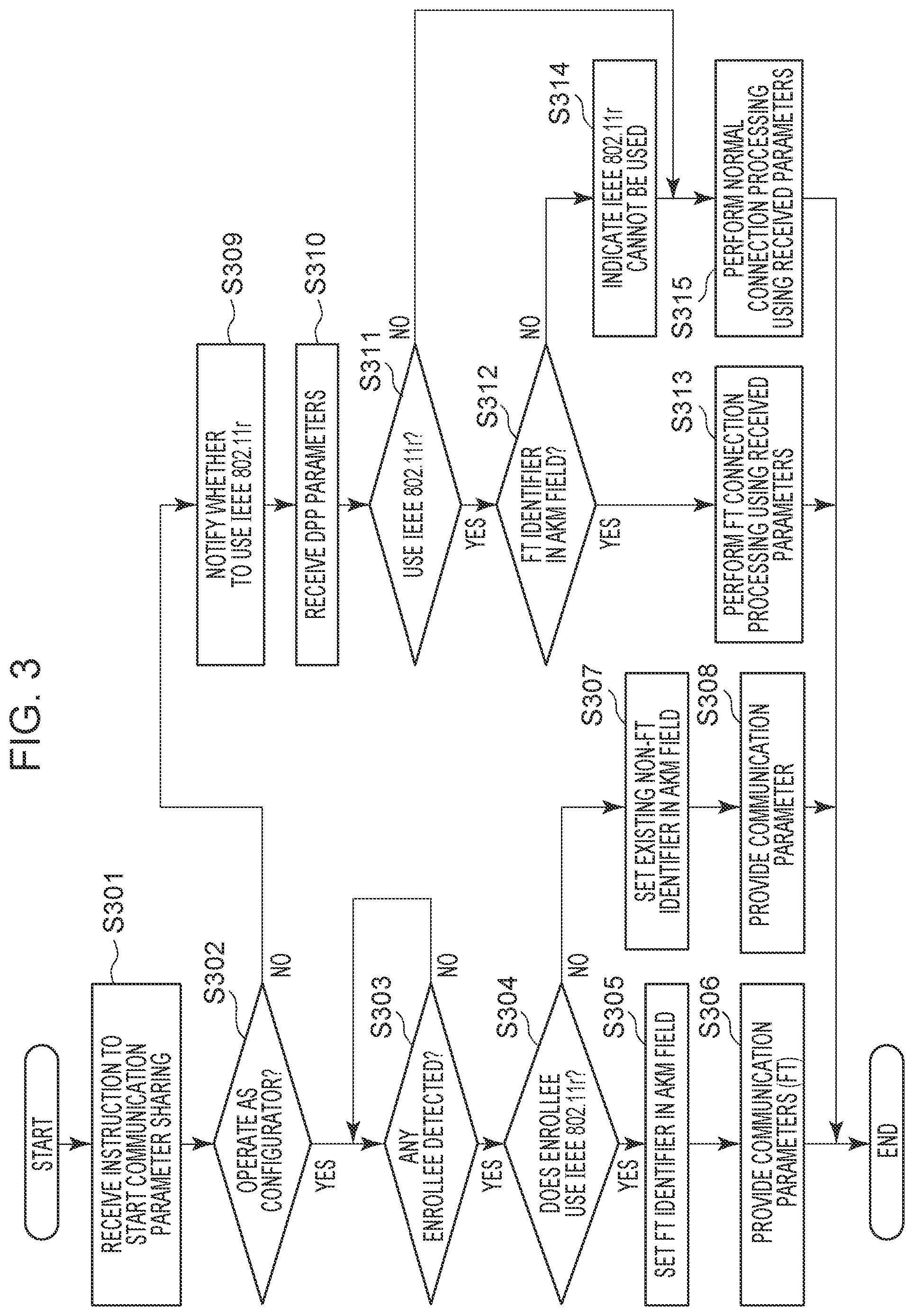 Patent US12126996 Figure 3 – Communication apparatus using device provisioning protocol to send or receive a communication parameter for executing 802.11r fast transition connection processing, and communication method and storage medium thereof