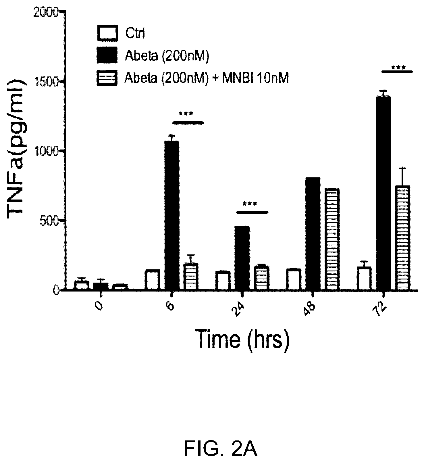 Patent US12128017 Figure 2 – N,N-bis-2-mercaptoethyl isophthalamide for the treatment of neurodegenerative diseases